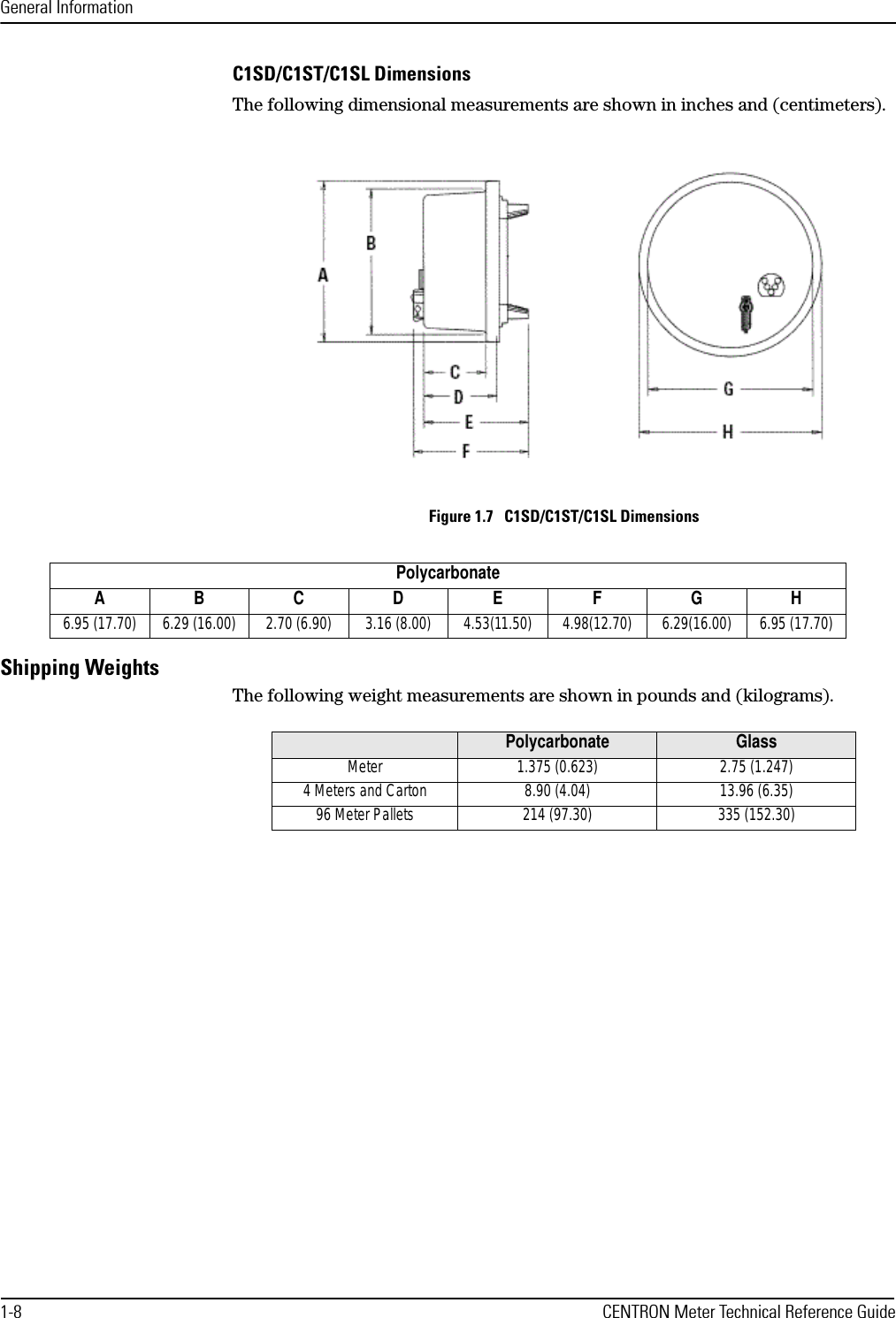 General Information1-8 CENTRON Meter Technical Reference GuideC1SD/C1ST/C1SL DimensionsThe following dimensional measurements are shown in inches and (centimeters).Figure 1.7   C1SD/C1ST/C1SL DimensionsShipping WeightsThe following weight measurements are shown in pounds and (kilograms).PolycarbonateABCDEFGH6.95 (17.70) 6.29 (16.00) 2.70 (6.90) 3.16 (8.00) 4.53(11.50) 4.98(12.70) 6.29(16.00) 6.95 (17.70)Polycarbonate GlassMeter 1.375 (0.623) 2.75 (1.247)4 Meters and Carton 8.90 (4.04) 13.96 (6.35)96 Meter Pallets 214 (97.30) 335 (152.30)