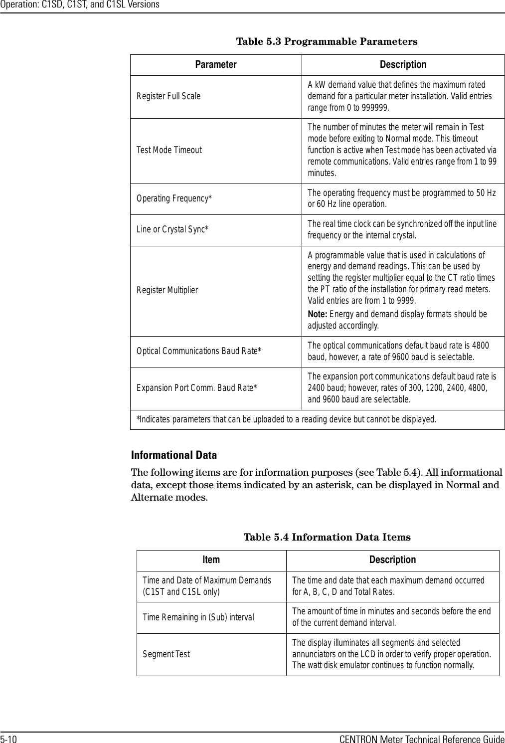 Operation: C1SD, C1ST, and C1SL Versions5-10 CENTRON Meter Technical Reference GuideInformational DataThe following items are for information purposes (see Table 5.4). All informational data, except those items indicated by an asterisk, can be displayed in Normal and Alternate modes.Register Full Scale A kW demand value that defines the maximum rated demand for a particular meter installation. Valid entries range from 0 to 999999.Test Mode TimeoutThe number of minutes the meter will remain in Test mode before exiting to Normal mode. This timeout function is active when Test mode has been activated via remote communications. Valid entries range from 1 to 99 minutes.Operating Frequency* The operating frequency must be programmed to 50 Hz or 60 Hz line operation.Line or Crystal Sync* The real time clock can be synchronized off the input line frequency or the internal crystal.Register MultiplierA programmable value that is used in calculations of energy and demand readings. This can be used by setting the register multiplier equal to the CT ratio times the PT ratio of the installation for primary read meters. Valid entries are from 1 to 9999.Note: Energy and demand display formats should be adjusted accordingly.Optical Communications Baud Rate* The optical communications default baud rate is 4800 baud, however, a rate of 9600 baud is selectable.Expansion Port Comm. Baud Rate* The expansion port communications default baud rate is 2400 baud; however, rates of 300, 1200, 2400, 4800, and 9600 baud are selectable.*Indicates parameters that can be uploaded to a reading device but cannot be displayed.Table 5.3 Programmable ParametersParameter DescriptionTable 5.4 Information Data ItemsItem DescriptionTime and Date of Maximum Demands (C1ST and C1SL only) The time and date that each maximum demand occurred for A, B, C, D and Total Rates.Time Remaining in (Sub) interval The amount of time in minutes and seconds before the end of the current demand interval.Segment Test The display illuminates all segments and selected annunciators on the LCD in order to verify proper operation. The watt disk emulator continues to function normally.