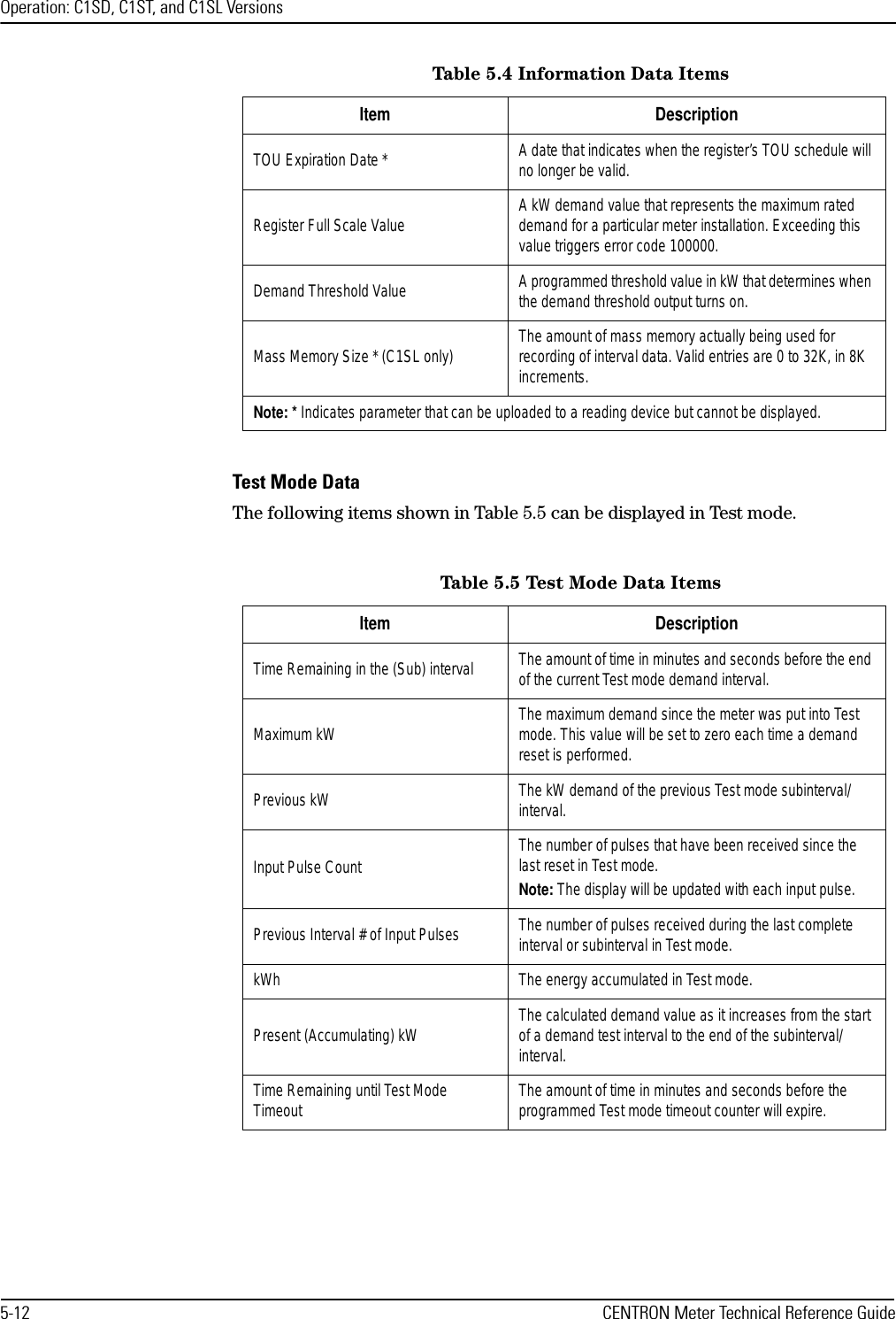 Operation: C1SD, C1ST, and C1SL Versions5-12 CENTRON Meter Technical Reference GuideTest Mode DataThe following items shown in Table 5.5 can be displayed in Test mode.TOU Expiration Date * A date that indicates when the register’s TOU schedule will no longer be valid.Register Full Scale Value A kW demand value that represents the maximum rated demand for a particular meter installation. Exceeding this value triggers error code 100000.Demand Threshold Value A programmed threshold value in kW that determines when the demand threshold output turns on.Mass Memory Size * (C1SL only) The amount of mass memory actually being used for recording of interval data. Valid entries are 0 to 32K, in 8K increments.Note: * Indicates parameter that can be uploaded to a reading device but cannot be displayed.Table 5.4 Information Data ItemsItem DescriptionTable 5.5 Test Mode Data ItemsItem DescriptionTime Remaining in the (Sub) interval The amount of time in minutes and seconds before the end of the current Test mode demand interval.Maximum kW The maximum demand since the meter was put into Test mode. This value will be set to zero each time a demand reset is performed.Previous kW The kW demand of the previous Test mode subinterval/ interval.Input Pulse Count The number of pulses that have been received since the last reset in Test mode. Note: The display will be updated with each input pulse.Previous Interval # of Input Pulses The number of pulses received during the last complete interval or subinterval in Test mode.kWh The energy accumulated in Test mode.Present (Accumulating) kW The calculated demand value as it increases from the start of a demand test interval to the end of the subinterval/interval.Time Remaining until Test Mode Timeout The amount of time in minutes and seconds before the programmed Test mode timeout counter will expire.