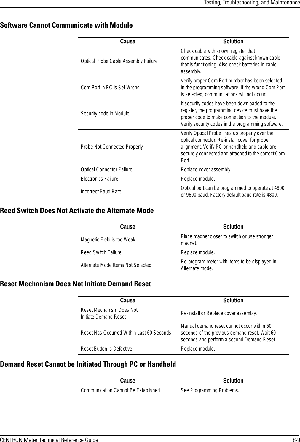 Testing, Troubleshooting, and MaintenanceCENTRON Meter Technical Reference Guide 8-9Software Cannot Communicate with ModuleReed Switch Does Not Activate the Alternate ModeReset Mechanism Does Not Initiate Demand ResetDemand Reset Cannot be Initiated Through PC or HandheldCause SolutionOptical Probe Cable Assembly FailureCheck cable with known register that communicates. Check cable against known cable that is functioning. Also check batteries in cable assembly.Com Port in PC is Set Wrong Verify proper Com Port number has been selected in the programming software. If the wrong Com Port is selected, communications will not occur.Security code in ModuleIf security codes have been downloaded to the register, the programming device must have the proper code to make connection to the module. Verify security codes in the programming software.Probe Not Connected ProperlyVerify Optical Probe lines up properly over the optical connector. Re-install cover for proper alignment. Verify PC or handheld and cable are securely connected and attached to the correct Com Port.Optical Connector Failure Replace cover assembly.Electronics Failure Replace module.Incorrect Baud Rate Optical port can be programmed to operate at 4800 or 9600 baud. Factory default baud rate is 4800.Cause SolutionMagnetic Field is too Weak Place magnet closer to switch or use stronger magnet.Reed Switch Failure Replace module.Alternate Mode Items Not Selected Re-program meter with items to be displayed in Alternate mode.Cause SolutionReset Mechanism Does Not Initiate Demand Reset Re-install or Replace cover assembly.Reset Has Occurred Within Last 60 Seconds Manual demand reset cannot occur within 60 seconds of the previous demand reset. Wait 60 seconds and perform a second Demand Reset.Reset Button Is Defective Replace module.Cause SolutionCommunication Cannot Be Established See Programming Problems.