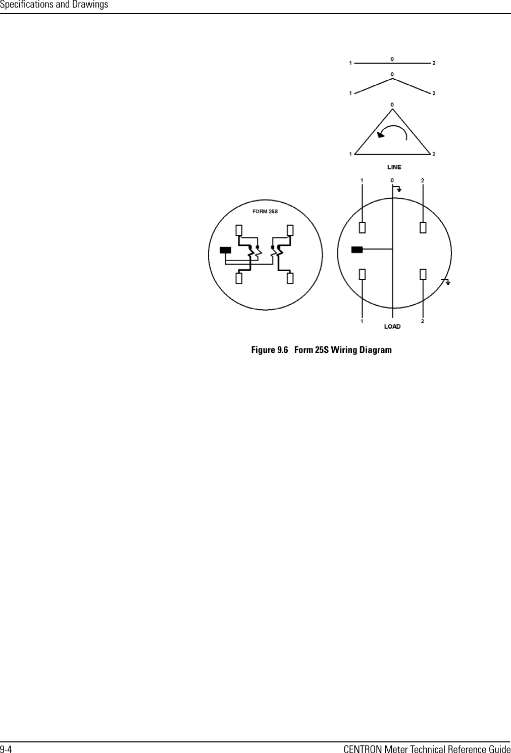 Specifications and Drawings9-4 CENTRON Meter Technical Reference GuideFigure 9.6   Form 25S Wiring Diagram