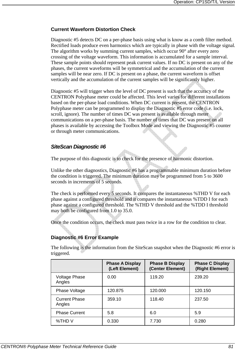 Operation: CP1SD/T/L Version   CENTRON® Polyphase Meter Technical Reference Guide  81 Current Waveform Distortion Check Diagnostic #5 detects DC on a per-phase basis using what is know as a comb filter method. Rectified loads produce even harmonics which are typically in phase with the voltage signal. The algorithm works by summing current samples, which occur 90° after every zero crossing of the voltage waveform. This information is accumulated for a sample interval. These sample points should represent peak current values. If no DC is present on any of the phases, the current waveforms will be symmetrical and the accumulation of the current samples will be near zero. If DC is present on a phase, the current waveform is offset vertically and the accumulation of the current samples will be significantly higher. Diagnostic #5 will trigger when the level of DC present is such that the accuracy of the CENTRON Polyphase meter could be affected. This level varies for different installations based on the per-phase load conditions. When DC current is present, the CENTRON Polyphase meter can be programmed to display the Diagnostic #5 error code (i.e. lock, scroll, ignore). The number of times DC was present is available through meter communications on a per-phase basis. The number of times that DC was present on all phases is available by accessing the Toolbox Mode and viewing the Diagnostic #5 counter or through meter communications.  SiteScan Diagnostic #6 The purpose of this diagnostic is to check for the presence of harmonic distortion. Unlike the other diagnostics, Diagnostic #6 has a programmable minimum duration before the condition is triggered. The minimum duration may be programmed from 5 to 3600 seconds in increments of 5 seconds. The check is performed every 5 seconds. It compares the instantaneous %THD V for each phase against a configured threshold and it compares the instantaneous %TDD I for each phase against a configured threshold. The %THD V threshold and the %TDD I threshold may both be configured from 1.0 to 35.0. Once the condition occurs, the check must pass twice in a row for the condition to clear.  Diagnostic #6 Error Example The following is the information from the SiteScan snapshot when the Diagnostic #6 error is triggered.  Phase A Display (Left Element)  Phase B Display (Center Element)  Phase C Display (Right Element) Voltage Phase Angles  0.00 119.20 239.20 Phase Voltage  120.875  120.000  120.150 Current Phase Angles  359.10 118.40  237.50 Phase Current  5.8  6.0  5.9 %THD V  0.330  7.730  0.280 