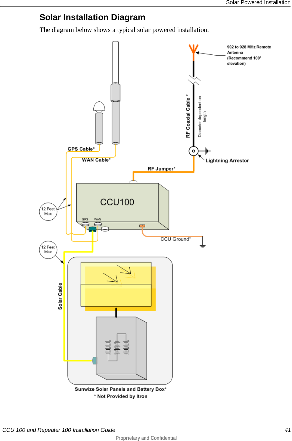 Solar Powered Installation   CCU 100 and Repeater 100 Installation Guide    41  Proprietary and Confidential  Solar Installation Diagram The diagram below shows a typical solar powered installation.    