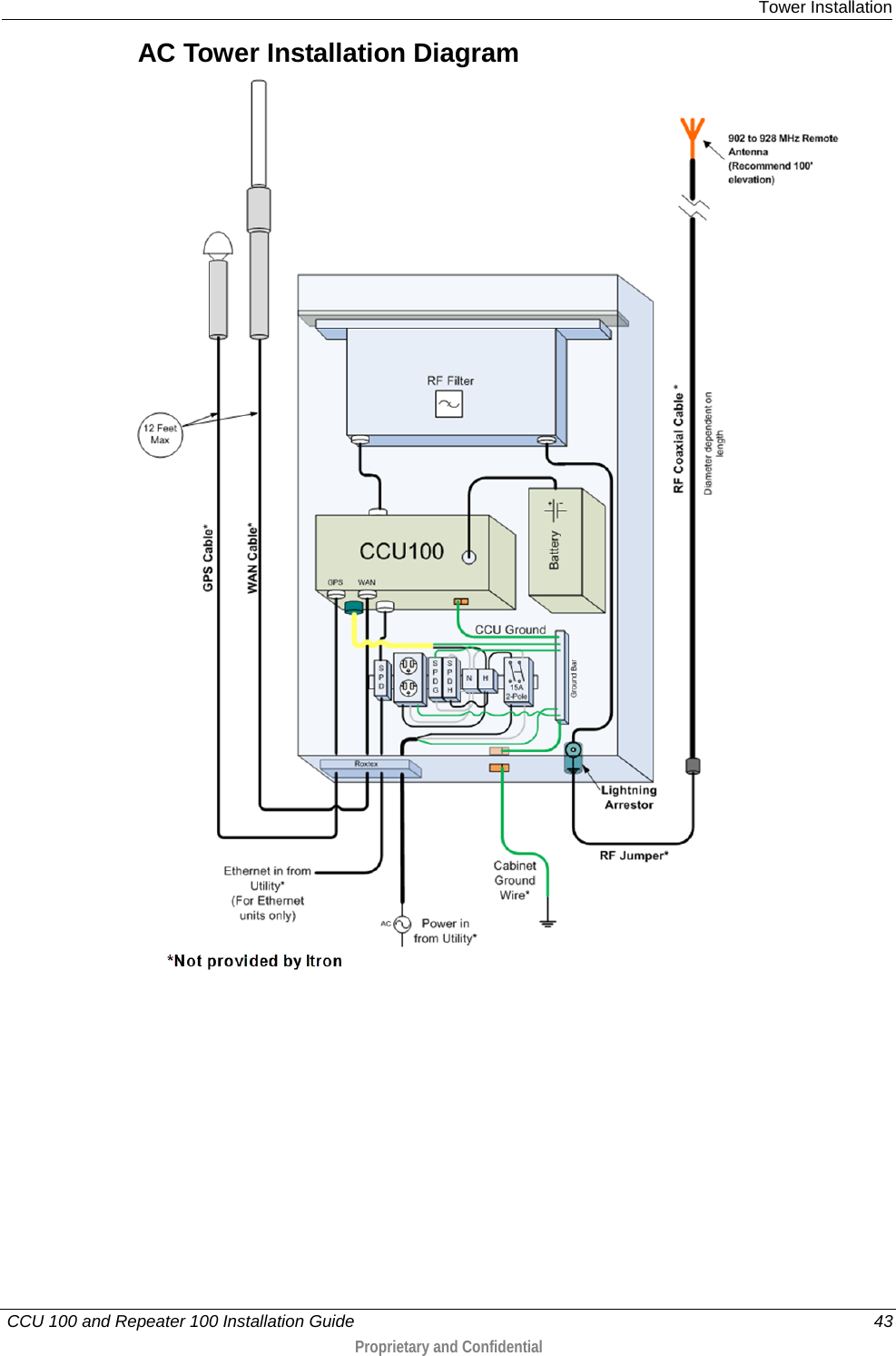  Tower Installation   CCU 100 and Repeater 100 Installation Guide    43  Proprietary and Confidential  AC Tower Installation Diagram  