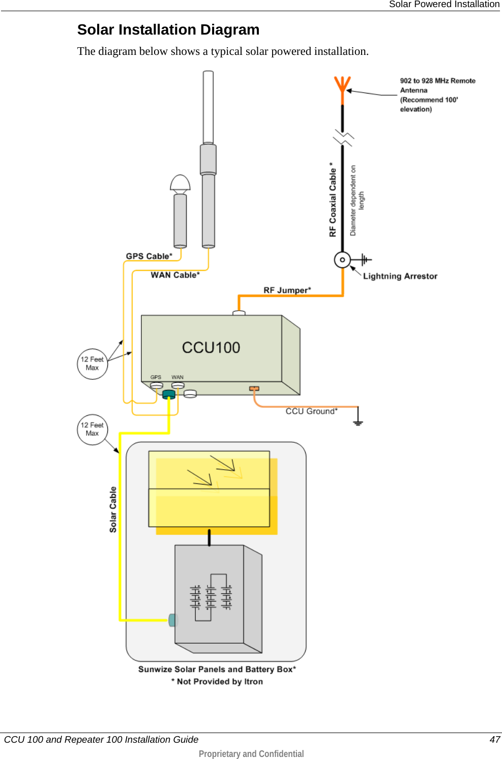  Solar Powered Installation   CCU 100 and Repeater 100 Installation Guide    47  Proprietary and Confidential  Solar Installation Diagram The diagram below shows a typical solar powered installation.     