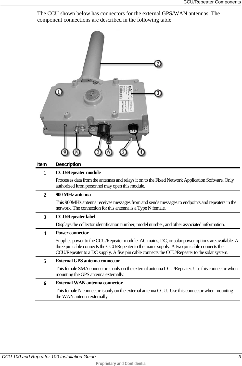  CCU/Repeater Components   CCU 100 and Repeater 100 Installation Guide    3  Proprietary and Confidential  The CCU shown below has connectors for the external GPS/WAN antennas. The component connections are described in the following table.   Item Description 1 CCU/Repeater module Processes data from the antennas and relays it on to the Fixed Network Application Software. Only authorized Itron personnel may open this module.  2 900 MHz antenna This 900MHz antenna receives messages from and sends messages to endpoints and repeaters in the network. The connection for this antenna is a Type N female. 3 CCU/Repeater label Displays the collector identification number, model number, and other associated information. 4 Power connector Supplies power to the CCU/Repeater module. AC mains, DC, or solar power options are available. A three pin cable connects the CCU/Repeater to the mains supply. A two pin cable connects the CCU/Repeater to a DC supply. A five pin cable connects the CCU/Repeater to the solar system. 5 External GPS antenna connector  This female SMA connector is only on the external antenna CCU/Repeater. Use this connector when mounting the GPS antenna externally.  6 External WAN antenna connector This female N connector is only on the external antenna CCU.  Use this connector when mounting the WAN antenna externally.  