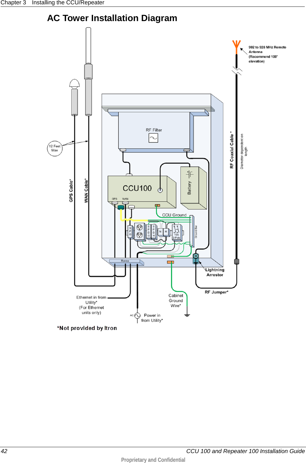 Chapter 3 Installing the CCU/Repeater  42   CCU 100 and Repeater 100 Installation Guide  Proprietary and Confidential  AC Tower Installation Diagram  