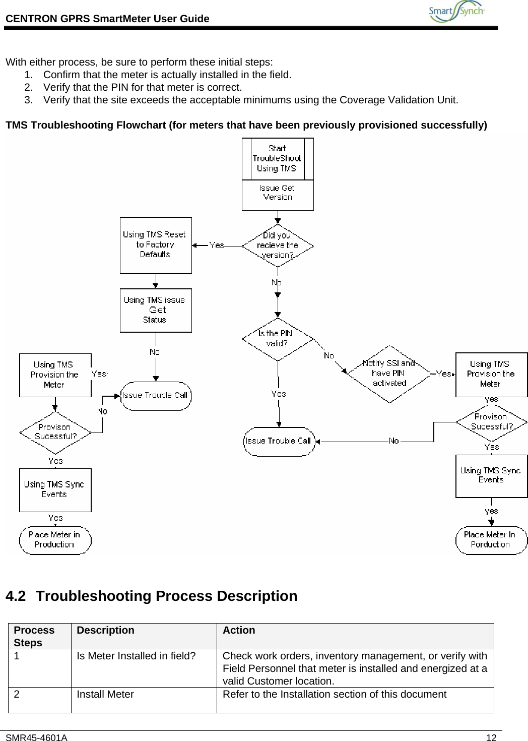 CENTRON GPRS SmartMeter User Guide           SMR45-4601A   12 With either process, be sure to perform these initial steps: 1.  Confirm that the meter is actually installed in the field. 2.  Verify that the PIN for that meter is correct. 3.  Verify that the site exceeds the acceptable minimums using the Coverage Validation Unit.  TMS Troubleshooting Flowchart (for meters that have been previously provisioned successfully)  4.2  Troubleshooting Process Description   Process Steps  Description  Action 1 Is Meter Installed in field?  Check work orders, inventory management, or verify with Field Personnel that meter is installed and energized at a valid Customer location. 2 Install Meter  Refer to the Installation section of this document  
