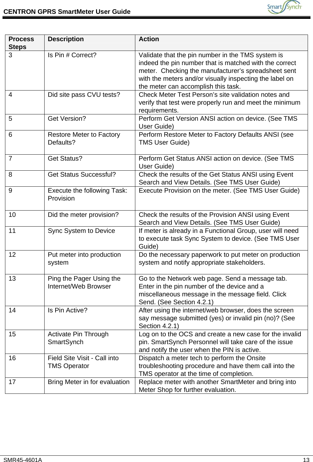 CENTRON GPRS SmartMeter User Guide           SMR45-4601A   13 Process Steps  Description  Action 3  Is Pin # Correct?  Validate that the pin number in the TMS system is indeed the pin number that is matched with the correct meter.  Checking the manufacturer’s spreadsheet sent with the meters and/or visually inspecting the label on the meter can accomplish this task. 4  Did site pass CVU tests?  Check Meter Test Person’s site validation notes and verify that test were properly run and meet the minimum requirements. 5  Get Version?  Perform Get Version ANSI action on device. (See TMS User Guide) 6  Restore Meter to Factory Defaults?  Perform Restore Meter to Factory Defaults ANSI (see TMS User Guide) 7  Get Status?  Perform Get Status ANSI action on device. (See TMS User Guide) 8  Get Status Successful?  Check the results of the Get Status ANSI using Event Search and View Details. (See TMS User Guide) 9  Execute the following Task: Provision  Execute Provision on the meter. (See TMS User Guide) 10  Did the meter provision?  Check the results of the Provision ANSI using Event Search and View Details. (See TMS User Guide) 11  Sync System to Device  If meter is already in a Functional Group, user will need to execute task Sync System to device. (See TMS User Guide) 12  Put meter into production system  Do the necessary paperwork to put meter on production system and notify appropriate stakeholders. 13  Ping the Pager Using the Internet/Web Browser  Go to the Network web page. Send a message tab. Enter in the pin number of the device and a miscellaneous message in the message field. Click Send. (See Section 4.2.1) 14  Is Pin Active?  After using the internet/web browser, does the screen say message submitted (yes) or invalid pin (no)? (See Section 4.2.1) 15  Activate Pin Through SmartSynch  Log on to the OCS and create a new case for the invalid pin. SmartSynch Personnel will take care of the issue and notify the user when the PIN is active.   16  Field Site Visit - Call into TMS Operator  Dispatch a meter tech to perform the Onsite troubleshooting procedure and have them call into the TMS operator at the time of completion.  17  Bring Meter in for evaluation  Replace meter with another SmartMeter and bring into Meter Shop for further evaluation.        
