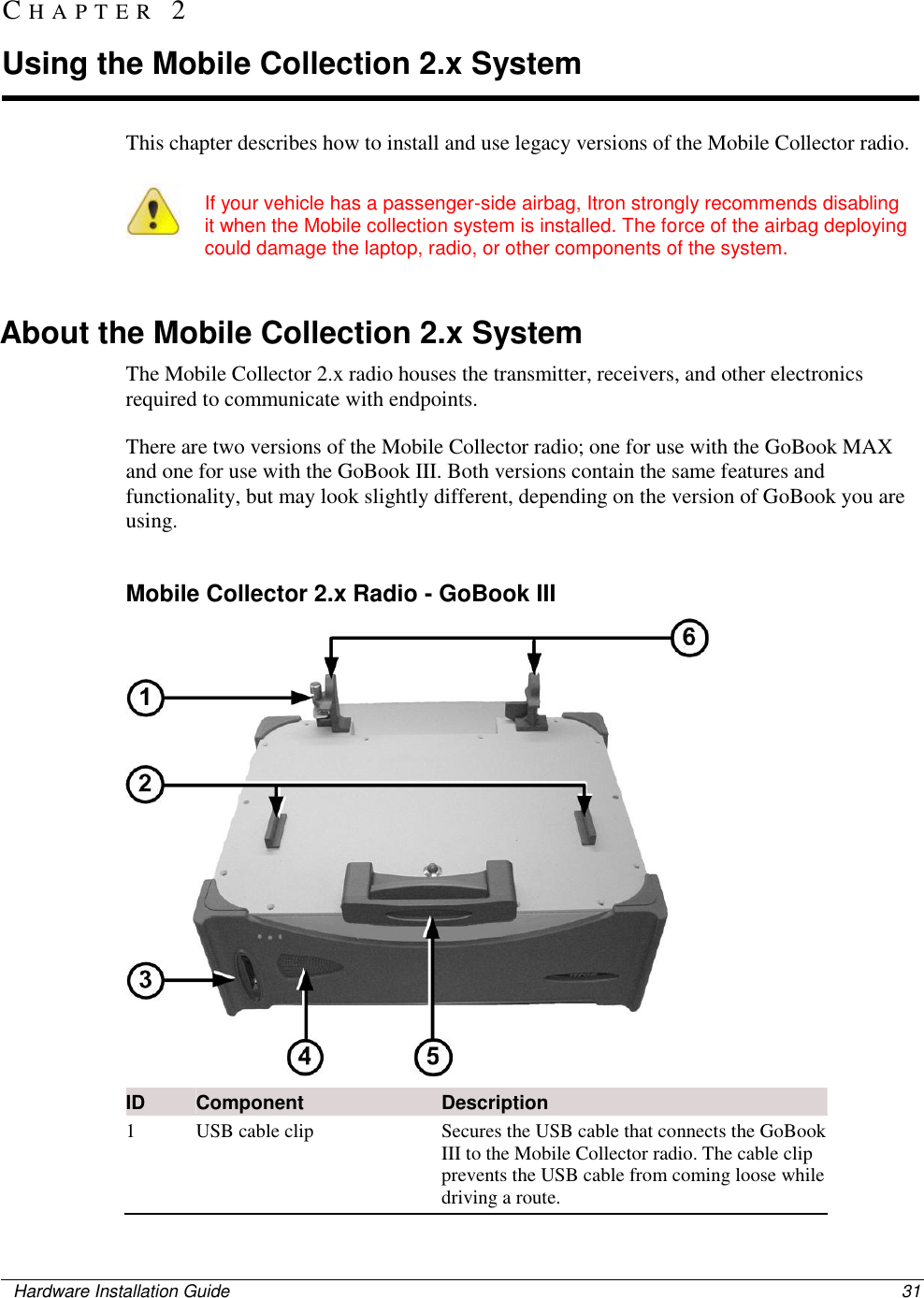    Hardware Installation Guide  31  This chapter describes how to install and use legacy versions of the Mobile Collector radio.     If your vehicle has a passenger-side airbag, Itron strongly recommends disabling it when the Mobile collection system is installed. The force of the airbag deploying could damage the laptop, radio, or other components of the system.     About the Mobile Collection 2.x System The Mobile Collector 2.x radio houses the transmitter, receivers, and other electronics required to communicate with endpoints.  There are two versions of the Mobile Collector radio; one for use with the GoBook MAX and one for use with the GoBook III. Both versions contain the same features and functionality, but may look slightly different, depending on the version of GoBook you are using.  Mobile Collector 2.x Radio - GoBook III   ID Component Description 1 USB cable clip  Secures the USB cable that connects the GoBook III to the Mobile Collector radio. The cable clip prevents the USB cable from coming loose while driving a route.  CH A P T E R   2  Using the Mobile Collection 2.x System 