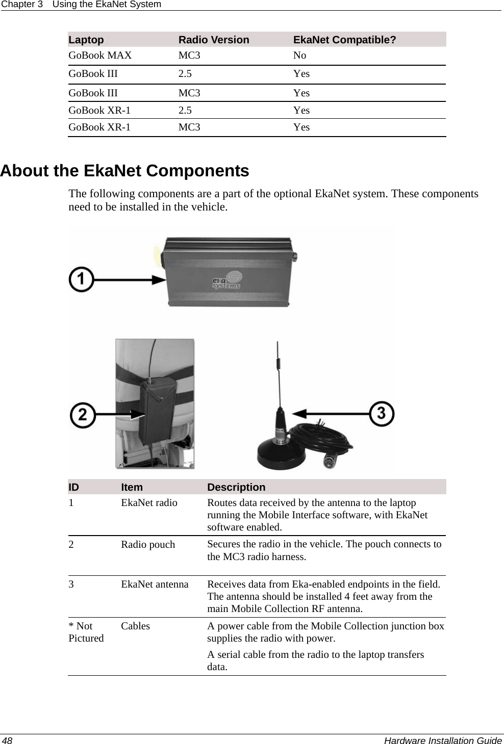 Chapter 3  Using the EkaNet System  Laptop  Radio Version  EkaNet Compatible?  GoBook MAX  MC3  No GoBook III  2.5  Yes GoBook III  MC3  Yes GoBook XR-1  2.5  Yes GoBook XR-1  MC3  Yes   About the EkaNet Components The following components are a part of the optional EkaNet system. These components need to be installed in the vehicle.   ID  Item  Description 1 EkaNet radio  Routes data received by the antenna to the laptop running the Mobile Interface software, with EkaNet software enabled.   2 Radio pouch Secures the radio in the vehicle. The pouch connects to the MC3 radio harness.   3 EkaNet antenna Receives data from Eka-enabled endpoints in the field. The antenna should be installed 4 feet away from the main Mobile Collection RF antenna.  * Not Pictured  Cables  A power cable from the Mobile Collection junction box supplies the radio with power.  A serial cable from the radio to the laptop transfers data.   48    Hardware Installation Guide  