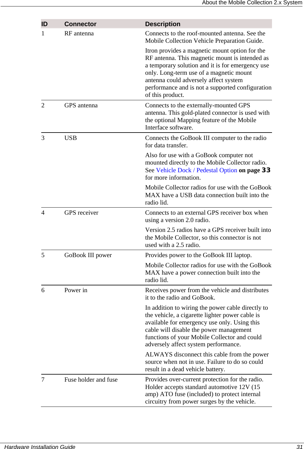  About the Mobile Collection 2.x System ID  Connector  Description 1 RF antenna  Connects to the roof-mounted antenna. See the Mobile Collection Vehicle Preparation Guide.  Itron provides a magnetic mount option for the RF antenna. This magnetic mount is intended as a temporary solution and it is for emergency use only. Long-term use of a magnetic mount antenna could adversely affect system performance and is not a supported configuration of this product. 2 GPS antenna  Connects to the externally-mounted GPS antenna. This gold-plated connector is used with the optional Mapping feature of the Mobile Interface software. 3 USB   Connects the GoBook III computer to the radio for data transfer.  Also for use with a GoBook computer not mounted directly to the Mobile Collector radio. See Vehicle Dock / Pedestal Option on page 33for more information.  Mobile Collector radios for use with the GoBook MAX have a USB data connection built into the radio lid.  4  GPS receiver   Connects to an external GPS receiver box when using a version 2.0 radio.  Version 2.5 radios have a GPS receiver built into the Mobile Collector, so this connector is not used with a 2.5 radio.  5  GoBook III power  Provides power to the GoBook III laptop.  Mobile Collector radios for use with the GoBook MAX have a power connection built into the radio lid.  6  Power in   Receives power from the vehicle and distributes it to the radio and GoBook.   In addition to wiring the power cable directly to the vehicle, a cigarette lighter power cable is available for emergency use only. Using this cable will disable the power management functions of your Mobile Collector and could adversely affect system performance. ALWAYS disconnect this cable from the power source when not in use. Failure to do so could result in a dead vehicle battery. 7  Fuse holder and fuse  Provides over-current protection for the radio. Holder accepts standard automotive 12V (15 amp) ATO fuse (included) to protect internal circuitry from power surges by the vehicle.     Hardware Installation Guide  31  