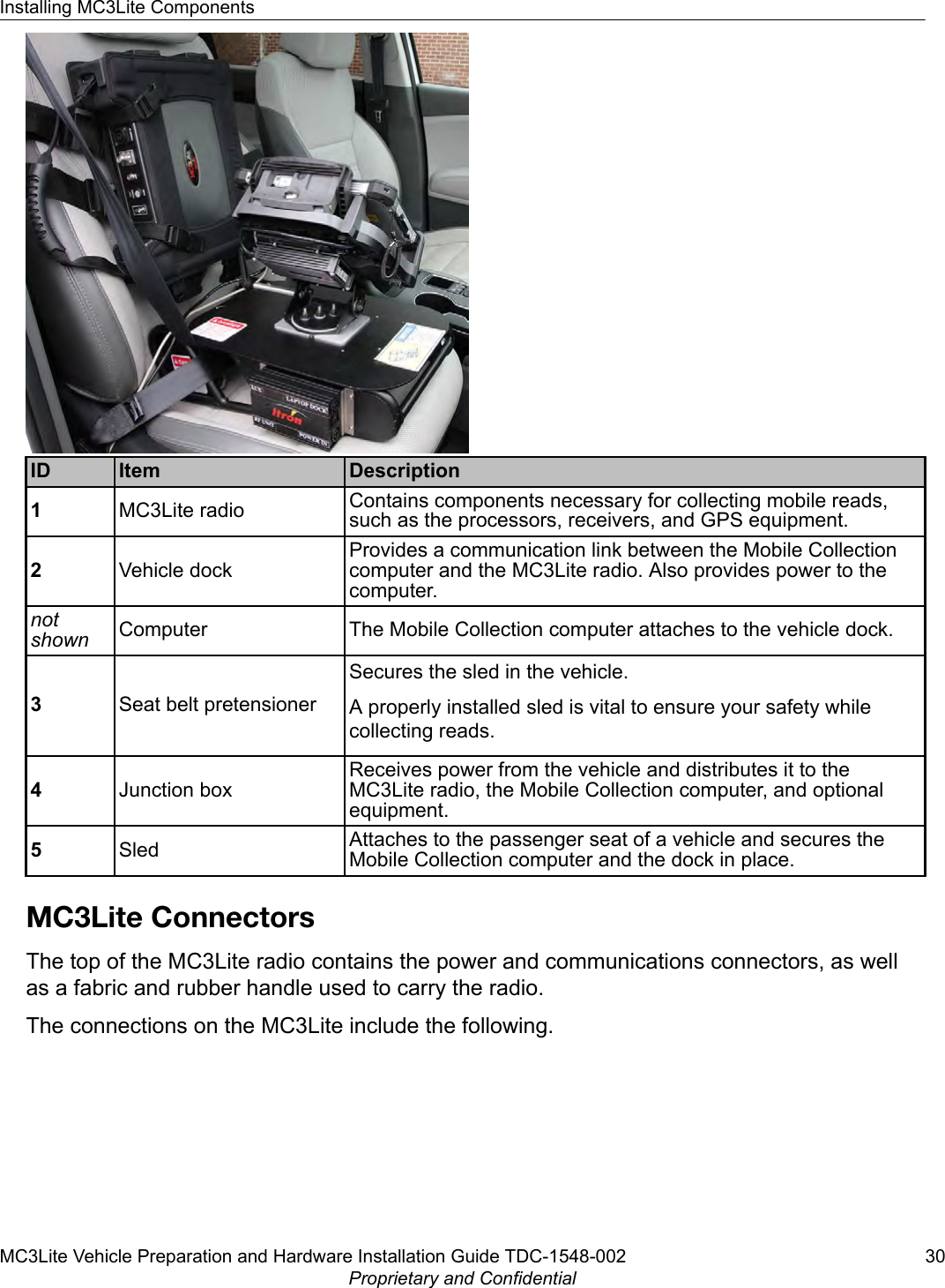ID Item Description1MC3Lite radio Contains components necessary for collecting mobile reads,such as the processors, receivers, and GPS equipment.2Vehicle dockProvides a communication link between the Mobile Collectioncomputer and the MC3Lite radio. Also provides power to thecomputer.notshown Computer The Mobile Collection computer attaches to the vehicle dock.3Seat belt pretensionerSecures the sled in the vehicle.A properly installed sled is vital to ensure your safety whilecollecting reads.4Junction boxReceives power from the vehicle and distributes it to theMC3Lite radio, the Mobile Collection computer, and optionalequipment.5Sled Attaches to the passenger seat of a vehicle and secures theMobile Collection computer and the dock in place.MC3Lite ConnectorsThe top of the MC3Lite radio contains the power and communications connectors, as wellas a fabric and rubber handle used to carry the radio.The connections on the MC3Lite include the following.Installing MC3Lite ComponentsMC3Lite Vehicle Preparation and Hardware Installation Guide TDC-1548-002 30Proprietary and Confidential