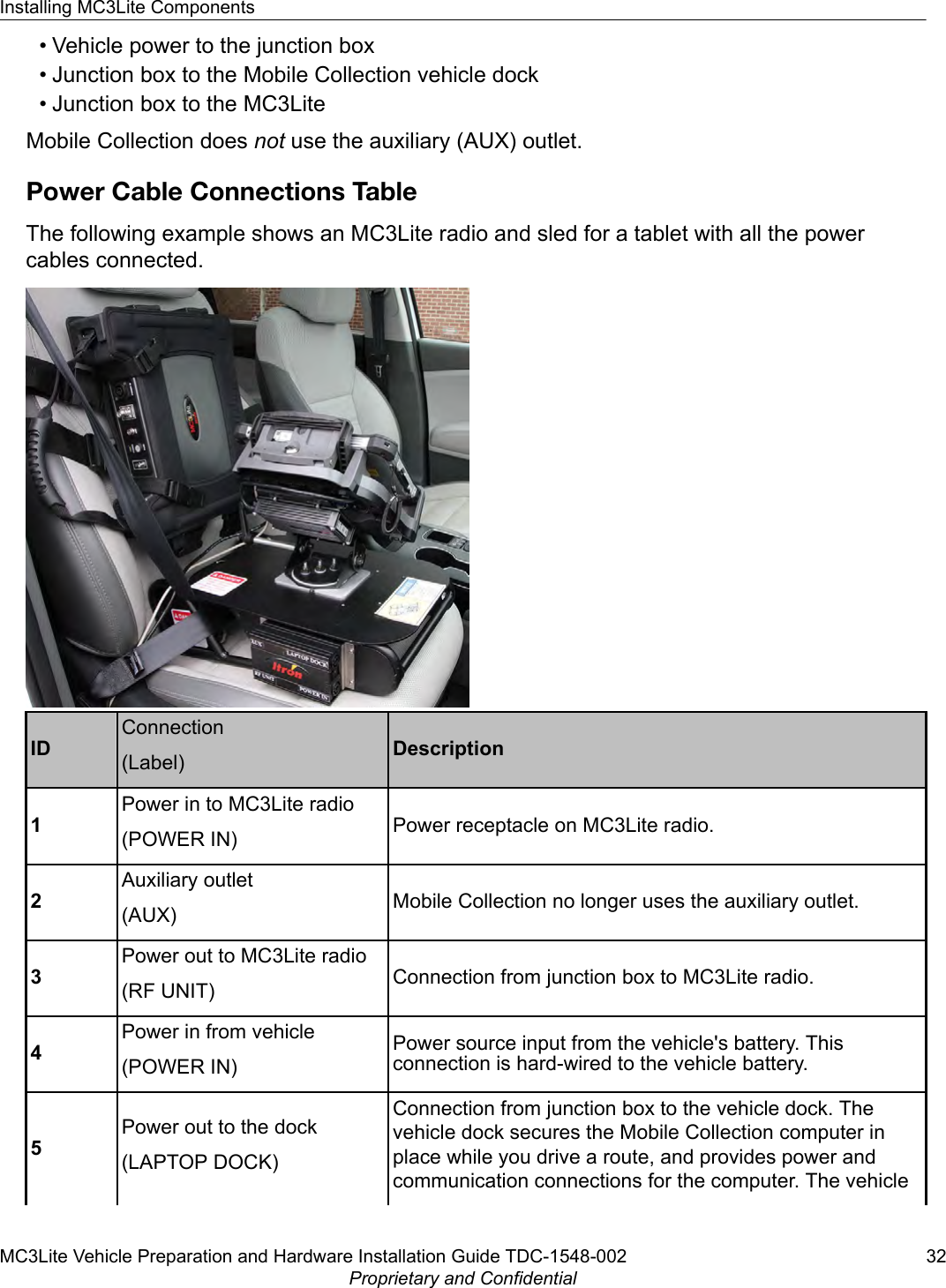 • Vehicle power to the junction box• Junction box to the Mobile Collection vehicle dock• Junction box to the MC3LiteMobile Collection does not use the auxiliary (AUX) outlet.Power Cable Connections TableThe following example shows an MC3Lite radio and sled for a tablet with all the powercables connected.IDConnection(Label) Description1Power in to MC3Lite radio(POWER IN) Power receptacle on MC3Lite radio.2Auxiliary outlet(AUX) Mobile Collection no longer uses the auxiliary outlet.3Power out to MC3Lite radio(RF UNIT) Connection from junction box to MC3Lite radio.4Power in from vehicle(POWER IN)Power source input from the vehicle&apos;s battery. Thisconnection is hard-wired to the vehicle battery.5Power out to the dock(LAPTOP DOCK)Connection from junction box to the vehicle dock. Thevehicle dock secures the Mobile Collection computer inplace while you drive a route, and provides power andcommunication connections for the computer. The vehicleInstalling MC3Lite ComponentsMC3Lite Vehicle Preparation and Hardware Installation Guide TDC-1548-002 32Proprietary and Confidential