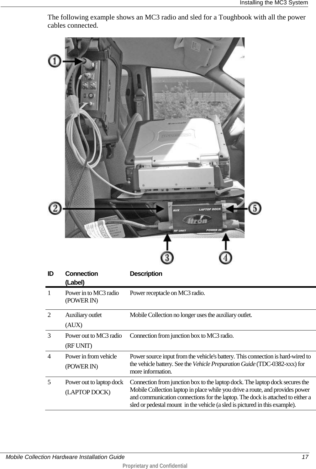  Installing the MC3 System     Mobile Collection Hardware Installation Guide    17  Proprietary and Confidential  The following example shows an MC3 radio and sled for a Toughbook with all the power cables connected.   ID Connection   (Label)  Description 1  Power in to MC3 radio (POWER IN) Power receptacle on MC3 radio.  2  Auxiliary outlet (AUX) Mobile Collection no longer uses the auxiliary outlet.  3  Power out to MC3 radio (RF UNIT) Connection from junction box to MC3 radio.  4  Power in from vehicle (POWER IN) Power source input from the vehicle&apos;s battery. This connection is hard-wired to the vehicle battery. See the Vehicle Preparation Guide (TDC-0382-xxx) for more information. 5  Power out to laptop dock (LAPTOP DOCK) Connection from junction box to the laptop dock. The laptop dock secures the Mobile Collection laptop in place while you drive a route, and provides power and communication connections for the laptop. The dock is attached to either a sled or pedestal mount  in the vehicle (a sled is pictured in this example).    