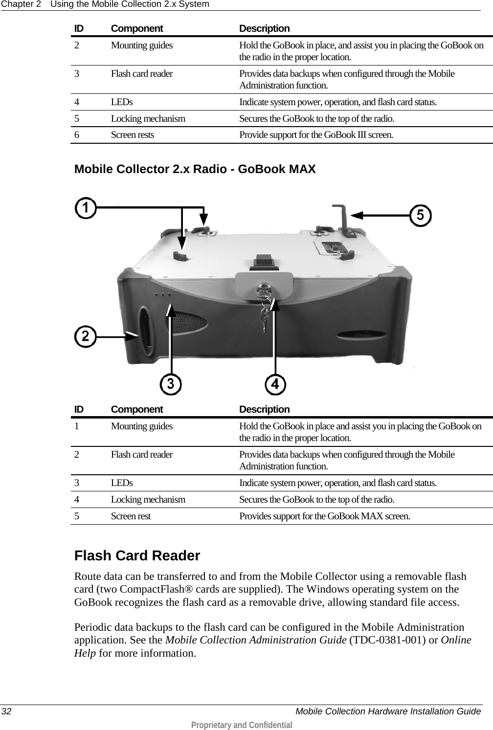 Chapter 2 Using the Mobile Collection 2.x System  32    Mobile Collection Hardware Installation Guide  Proprietary and Confidential  ID Component Description 2  Mounting guides Hold the GoBook in place, and assist you in placing the GoBook on the radio in the proper location.  3  Flash card reader Provides data backups when configured through the Mobile Administration function.  4  LEDs Indicate system power, operation, and flash card status.  5  Locking mechanism Secures the GoBook to the top of the radio.  6  Screen rests Provide support for the GoBook III screen.  Mobile Collector 2.x Radio - GoBook MAX   ID Component Description 1  Mounting guides  Hold the GoBook in place and assist you in placing the GoBook on the radio in the proper location.   2  Flash card reader Provides data backups when configured through the Mobile Administration function.  3  LEDs Indicate system power, operation, and flash card status.  4  Locking mechanism Secures the GoBook to the top of the radio.  5  Screen rest Provides support for the GoBook MAX screen.    Flash Card Reader Route data can be transferred to and from the Mobile Collector using a removable flash card (two CompactFlash® cards are supplied). The Windows operating system on the GoBook recognizes the flash card as a removable drive, allowing standard file access.  Periodic data backups to the flash card can be configured in the Mobile Administration application. See the Mobile Collection Administration Guide (TDC-0381-001) or Online Help for more information. 