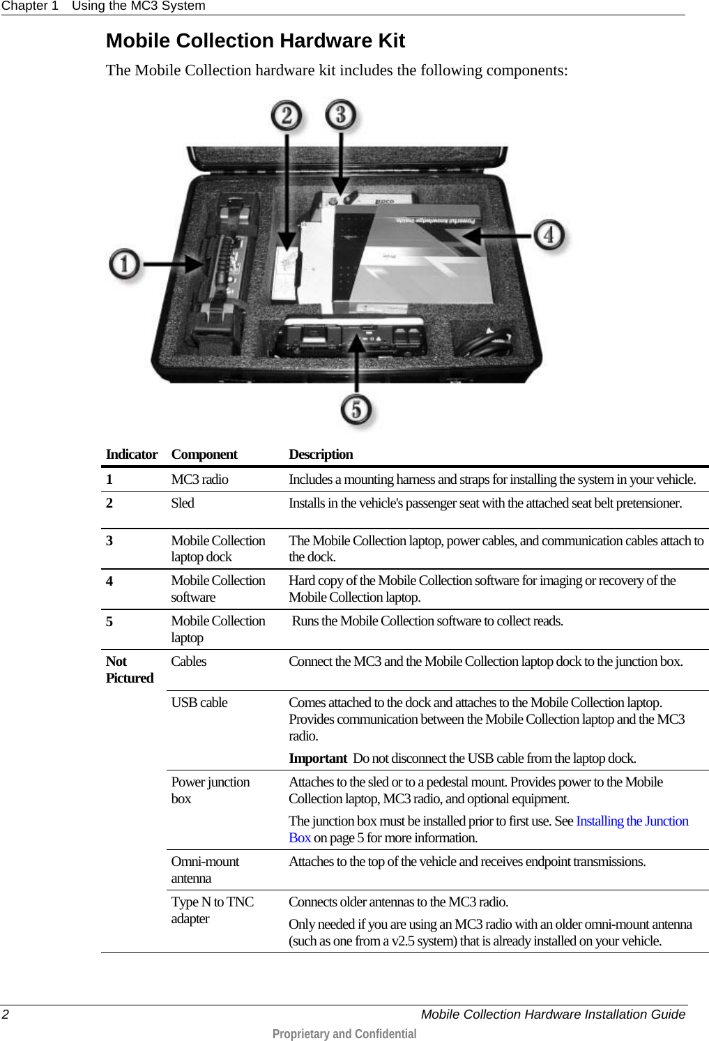 Chapter 1 Using the MC3 System  2     Mobile Collection Hardware Installation Guide  Proprietary and Confidential  Mobile Collection Hardware Kit The Mobile Collection hardware kit includes the following components:  Indicator Component Description 1 MC3 radio  Includes a mounting harness and straps for installing the system in your vehicle.  2 Sled  Installs in the vehicle&apos;s passenger seat with the attached seat belt pretensioner. 3 Mobile Collection laptop dock The Mobile Collection laptop, power cables, and communication cables attach to the dock. 4 Mobile Collection software Hard copy of the Mobile Collection software for imaging or recovery of the Mobile Collection laptop. 5 Mobile Collection laptop  Runs the Mobile Collection software to collect reads. Not  Pictured  Cables     Connect the MC3 and the Mobile Collection laptop dock to the junction box. USB cable Comes attached to the dock and attaches to the Mobile Collection laptop.  Provides communication between the Mobile Collection laptop and the MC3 radio. Important  Do not disconnect the USB cable from the laptop dock. Power junction box Attaches to the sled or to a pedestal mount. Provides power to the Mobile Collection laptop, MC3 radio, and optional equipment. The junction box must be installed prior to first use. See Installing the Junction Box on page 5 for more information.  Omni-mount antenna Attaches to the top of the vehicle and receives endpoint transmissions. Type N to TNC adapter Connects older antennas to the MC3 radio.  Only needed if you are using an MC3 radio with an older omni-mount antenna (such as one from a v2.5 system) that is already installed on your vehicle.   