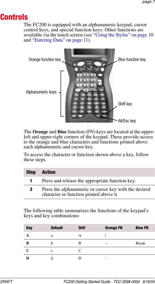 DRAFT  FC200 Getting Started Guide - TDC-0598-000d   9/16/04 page 7ControlsThe FC200 is equipped with an alphanumeric keypad, cursor control keys, and special function keys. Other functions are available via the touch screen (see “Using the Stylus” on page 10 and “Entering Data” on page 11).The Orange and Blue function (FN) keys are located at the upper-left and upper-right corners of the keypad. These provide access to the orange and blue characters and functions printed above each alphanumeric and cursor key.To access the character or function shown above a key, follow these steps.The following table summarizes the functions of the keypad’s keys and key combinations:Step Action1Press and release the appropriate function key.2Press the alphanumeric or cursor key with the desired character or function printed above it.Key Default Shft Orange FN Blue FNAaA|BbB~ BreakCcCDdD:Orange function key Blue function keyAlphanumeric keysShift keyAlt/Esc key