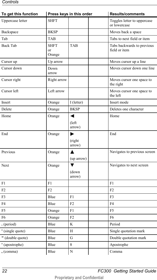 Controls  22   FC300  Getting Started Guide  Proprietary and Confidential    To get this function Press keys in this order Results/comments Uppercase letter SHFT      Toggles letter to uppercase or lowercase Backspace BKSP      Moves back a space Tab TAB      Tabs to next field or item Back Tab SHFT or Orange TAB    Tabs backwards to previous field or item Cursor up Up arrow      Moves cursor up a line Cursor down  Down arrow     Moves cursor down one line Cursor right Right arrow      Moves cursor one space to the right Cursor left Left arrow      Moves cursor one space to the left Insert Orange I (letter)    Insert mode Delete Orange BKSP    Deletes one character Home Orange    (left arrow)  Home End Orange  (right arrow)  End Previous Orange  (up arrow)  Navigates to previous screen Next Orange  (down arrow)  Navigates to next screen F1 F1      F1 F2 F2      F2 F3 Blue F1    F3  F4 Blue F2    F4  F5 Orange F1    F5  F6 Orange F2    F6  . (period) Blue  K    Period  &apos; (single quote) Blue  H    Single quotation mark &quot; (double quote) Blue   G    Double quotation mark &apos; (apostrophe) Blue  8    Apostrophe , (comma) Blue  N    Comma 