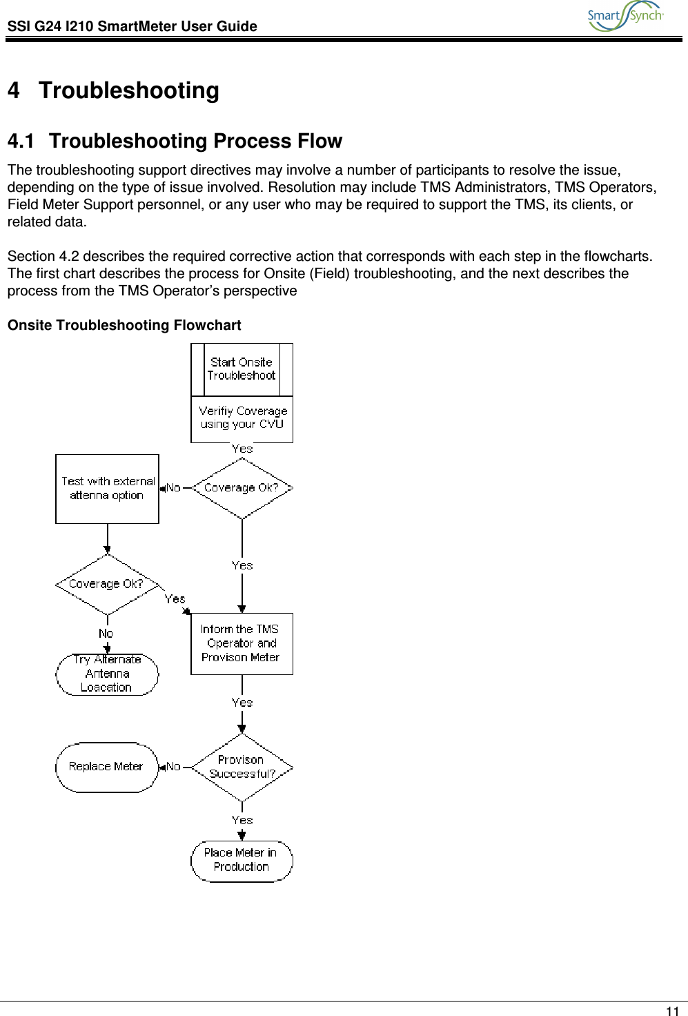 SSI G24 I210 SmartMeter User Guide               11  4  Troubleshooting 4.1  Troubleshooting Process Flow The troubleshooting support directives may involve a number of participants to resolve the issue, depending on the type of issue involved. Resolution may include TMS Administrators, TMS Operators, Field Meter Support personnel, or any user who may be required to support the TMS, its clients, or related data.  Section 4.2 describes the required corrective action that corresponds with each step in the flowcharts.  The first chart describes the process for Onsite (Field) troubleshooting, and the next describes the process from the TMS Operator’s perspective  Onsite Troubleshooting Flowchart  