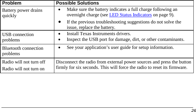  Problem Possible Solutions Battery power drains quickly • Make sure the battery indicates a full charge following an overnight charge (see LED Status Indicators on page 9). • If the previous troubleshooting suggestions do not solve the issue, replace the battery. USB connection problems • Install Texas Instruments drivers. • Inspect the USB port for damage, dirt, or other contaminants. Bluetooth connection problems • See your application’s user guide for setup information.  Radio will not turn off  Radio will not turn on Disconnect the radio from external power sources and press the button firmly for six seconds. This will force the radio to reset its firmware.        26   
