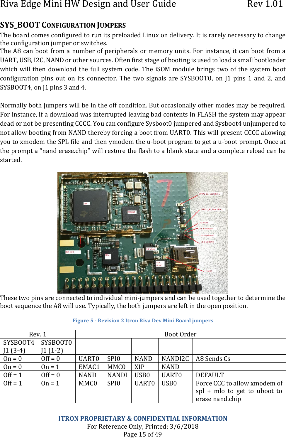 Page 15 of Itron MINI1 Itron Riva Dev Mini User Manual Users Guide