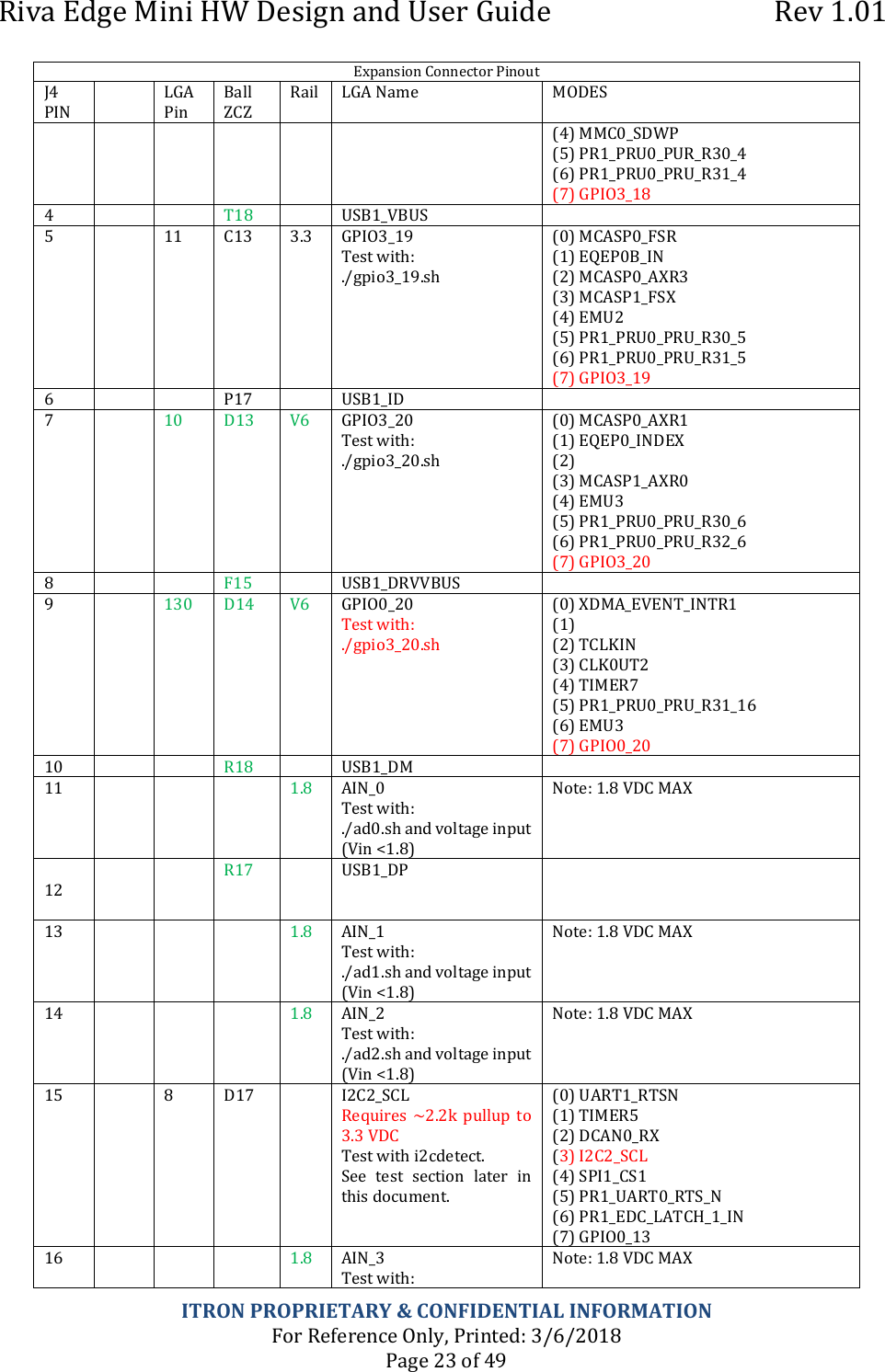 Page 23 of Itron MINI1 Itron Riva Dev Mini User Manual Users Guide