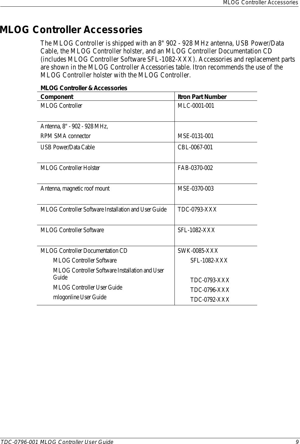  MLOG Controller Accessories  TDC-0796-001 MLOG Controller User Guide  9  MLOG Controller Accessories The MLOG Controller is shipped with an 8&quot; 902 - 928 MHz antenna, USB Power/Data Cable, the MLOG Controller holster, and an MLOG Controller Documentation CD (includes MLOG Controller Software SFL-1082-XXX). Accessories and replacement parts are shown in the MLOG Controller Accessories table. Itron recommends the use of the MLOG Controller holster with the MLOG Controller.  MLOG Controller &amp; Accessories Component Itron Part Number MLOG Controller MLC-0001-001 Antenna, 8&quot; - 902 - 928 MHz,  RPM SMA connector  MSE-0131-001 USB Power/Data Cable CBL-0067-001 MLOG Controller Holster FAB-0370-002 Antenna, magnetic roof mount  MSE-0370-003 MLOG Controller Software Installation and User Guide TDC-0793-XXX MLOG Controller Software SFL-1082-XXX MLOG Controller Documentation CD MLOG Controller Software MLOG Controller Software Installation and User Guide MLOG Controller User Guide mlogonline User Guide SWK-0085-XXX SFL-1082-XXX  TDC-0793-XXX TDC-0796-XXX TDC-0792-XXX   