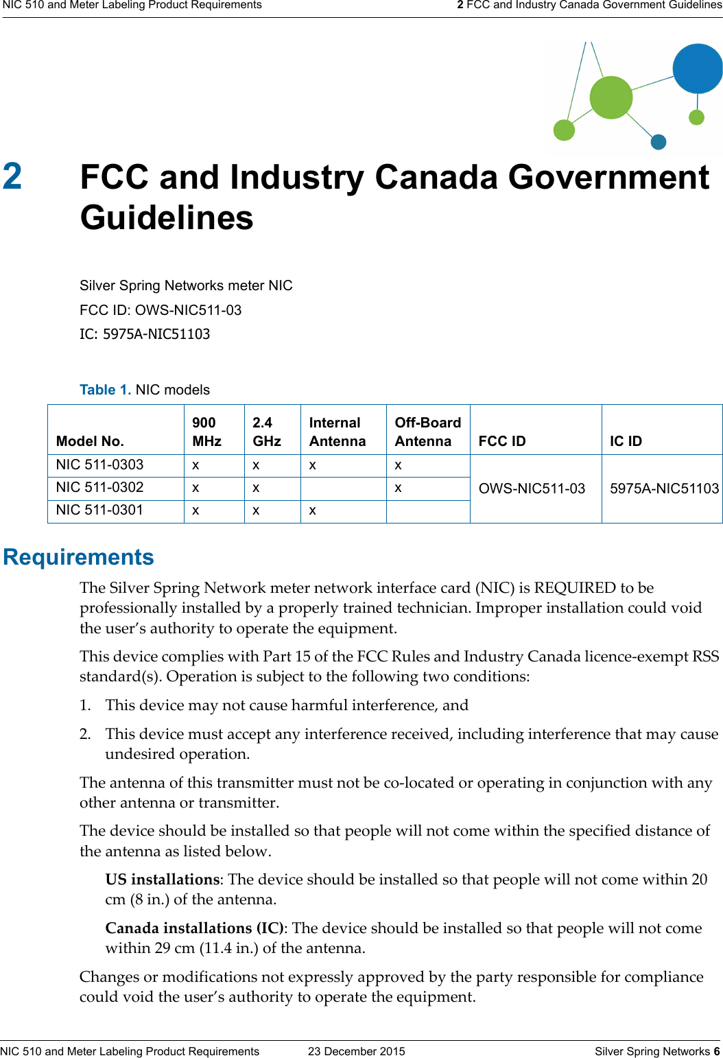 NIC 510 and Meter Labeling Product Requirements  23 December 2015    Silver Spring Networks 6NIC 510 and Meter Labeling Product Requirements 2 FCC and Industry Canada Government Guidelines2FCC and Industry Canada Government GuidelinesSilver Spring Networks meter NICFCC ID: OWS-NIC511-03IC: 5975A-NIC51103RequirementsThe Silver Spring Network meter network interface card (NIC) is REQUIRED to be professionally installed by a properly trained technician. Improper installation could void the user’s authority to operate the equipment. This device complies with Part 15 of the FCC Rules and Industry Canada licence-exempt RSS standard(s). Operation is subject to the following two conditions: 1. This device may not cause harmful interference, and2. This device must accept any interference received, including interference that may cause undesired operation.The antenna of this transmitter must not be co-located or operating in conjunction with any other antenna or transmitter. The device should be installed so that people will not come within the specified distance of the antenna as listed below. US installations: The device should be installed so that people will not come within 20 cm (8 in.) of the antenna. Canada installations (IC): The device should be installed so that people will not come within 29 cm (11.4 in.) of the antenna. Changes or modifications not expressly approved by the party responsible for compliance could void the user’s authority to operate the equipment.Table 1. NIC modelsModel No.900 MHz2.4 GHzInternal AntennaOff-Board Antenna FCC ID IC IDNIC 511-0303 x x x xOWS-NIC511-03 5975A-NIC51103NIC 511-0302 x x xNIC 511-0301 x x x