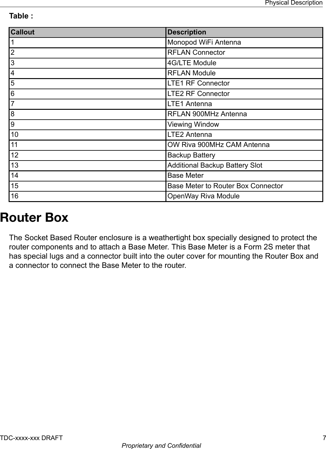 Table :Callout Description1 Monopod WiFi Antenna2 RFLAN Connector3 4G/LTE Module4 RFLAN Module5 LTE1 RF Connector6 LTE2 RF Connector7 LTE1 Antenna8 RFLAN 900MHz Antenna9 Viewing Window10 LTE2 Antenna11 OW Riva 900MHz CAM Antenna12 Backup Battery13 Additional Backup Battery Slot14 Base Meter15 Base Meter to Router Box Connector16 OpenWay Riva ModuleRouter BoxThe Socket Based Router enclosure is a weathertight box specially designed to protect therouter components and to attach a Base Meter. This Base Meter is a Form 2S meter thathas special lugs and a connector built into the outer cover for mounting the Router Box anda connector to connect the Base Meter to the router.Physical DescriptionTDC-xxxx-xxx DRAFT 7Proprietary and Confidential