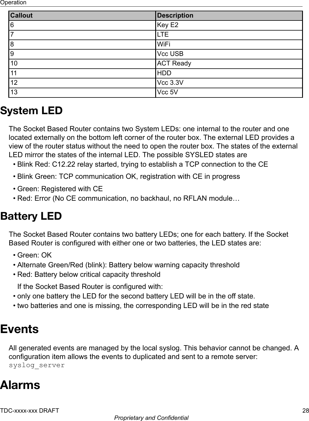 Callout Description6 Key E27 LTE8 WiFi9 Vcc USB10 ACT Ready11 HDD12 Vcc 3.3V13 Vcc 5VSystem LEDThe Socket Based Router contains two System LEDs: one internal to the router and onelocated externally on the bottom left corner of the router box. The external LED provides aview of the router status without the need to open the router box. The states of the externalLED mirror the states of the internal LED. The possible SYSLED states are• Blink Red: C12.22 relay started, trying to establish a TCP connection to the CE• Blink Green: TCP communication OK, registration with CE in progress• Green: Registered with CE• Red: Error (No CE communication, no backhaul, no RFLAN module…Battery LEDThe Socket Based Router contains two battery LEDs; one for each battery. If the SocketBased Router is configured with either one or two batteries, the LED states are:• Green: OK• Alternate Green/Red (blink): Battery below warning capacity threshold• Red: Battery below critical capacity thresholdIf the Socket Based Router is configured with:• only one battery the LED for the second battery LED will be in the off state.• two batteries and one is missing, the corresponding LED will be in the red stateEventsAll generated events are managed by the local syslog. This behavior cannot be changed. Aconfiguration item allows the events to duplicated and sent to a remote server:syslog_serverAlarmsOperationTDC-xxxx-xxx DRAFT 28Proprietary and Confidential