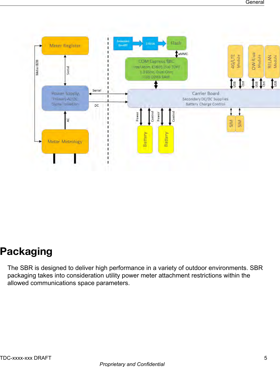 PackagingThe SBR is designed to deliver high performance in a variety of outdoor environments. SBRpackaging takes into consideration utility power meter attachment restrictions within theallowed communications space parameters.GeneralTDC-xxxx-xxx DRAFT 5Proprietary and Confidential