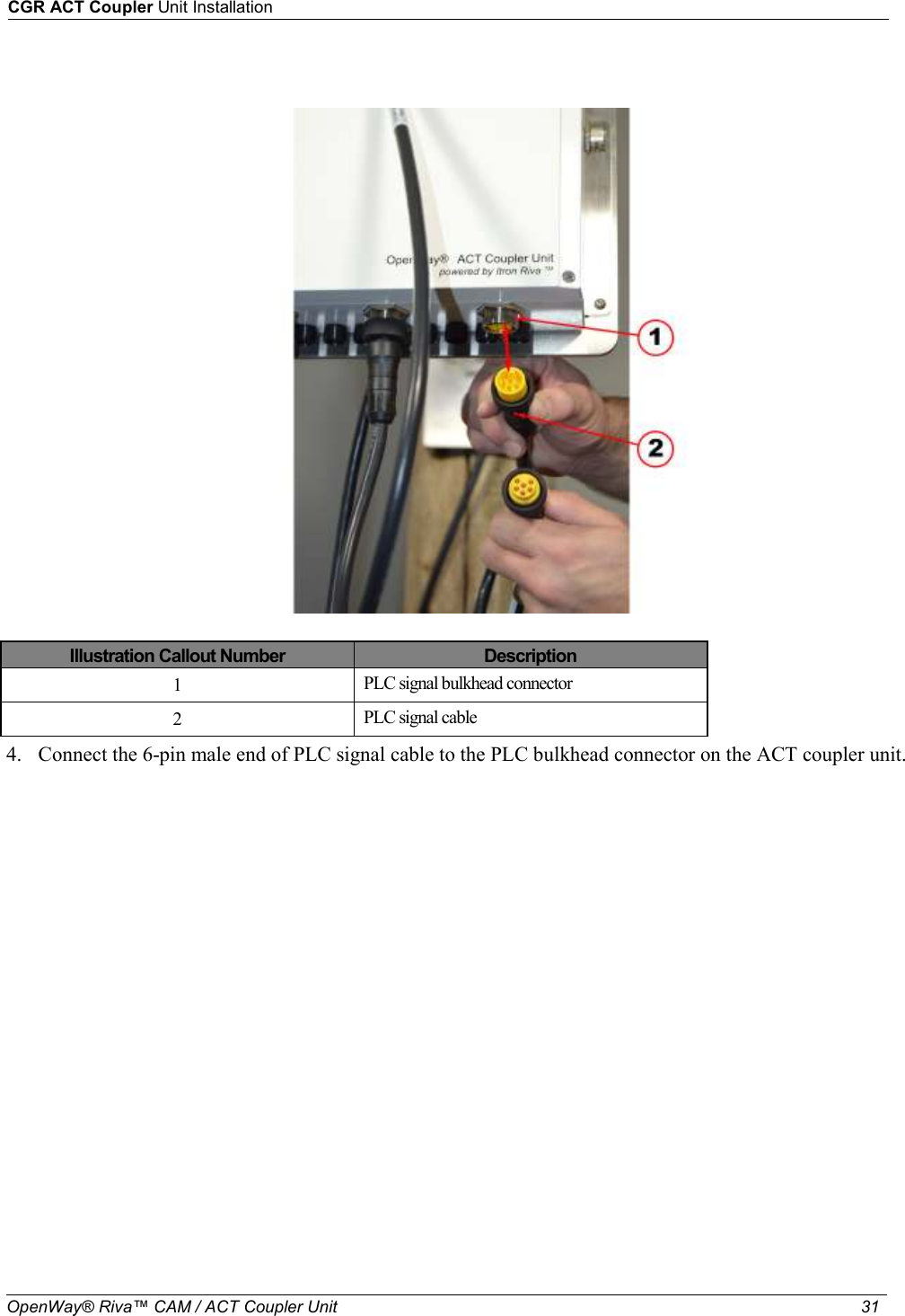 CGR ACT Coupler Unit Installation  OpenWay® Riva™ CAM / ACT Coupler Unit   31          Illustration Callout Number  Description 1   PLC signal bulkhead connector 2   PLC signal cable 4. Connect the 6-pin male end of PLC signal cable to the PLC bulkhead connector on the ACT coupler unit. 