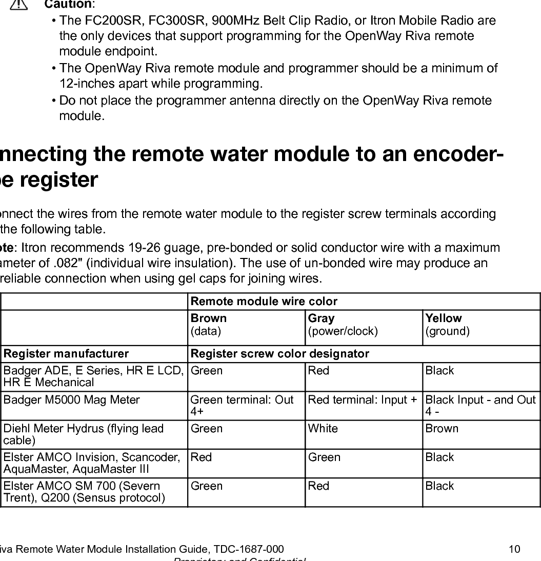 software and your utility&apos;s programming configuration file to program the OpenWay Rivaremote module.Note:  Do not program the OpenWay Riva remote module until it is connected to the watermeter register.Refer to the Field Deployment Manager Endpoint Tools Mobile Application Guide(TDC-0934) for programming information.After programming, the module enters the selected operating mode and begins bubbling-upspecified messages at the selected rate.Caution:• The FC200SR, FC300SR, 900MHz Belt Clip Radio, or Itron Mobile Radio arethe only devices that support programming for the OpenWay Riva remotemodule endpoint.• The OpenWay Riva remote module and programmer should be a minimum of12-inches apart while programming.• Do not place the programmer antenna directly on the OpenWay Riva remotemodule.Connecting the remote water module to an encoder-type registerConnect the wires from the remote water module to the register screw terminals accordingto the following table.Note: Itron recommends 19-26 guage, pre-bonded or solid conductor wire with a maximumdiameter of .082&quot; (individual wire insulation). The use of un-bonded wire may produce anunreliable connection when using gel caps for joining wires.Remote module wire colorBrown(data)Gray(power/clock)Yellow(ground)Register manufacturer Register screw color designatorBadger ADE, E Series, HR E LCD,HR E MechanicalGreen Red BlackBadger M5000 Mag Meter Green terminal: Out4+Red terminal: Input + Black Input - and Out4 -Diehl Meter Hydrus (flying leadcable)Green White BrownElster AMCO Invision, Scancoder,AquaMaster, AquaMaster IIIRed Green BlackElster AMCO SM 700 (SevernTrent), Q200 (Sensus protocol)Green Red BlackInitializing and Connecting the OpenWay Riva Remote ModuleOW Riva Remote Water Module Installation Guide, TDC-1687-000 10Proprietary and Confidential