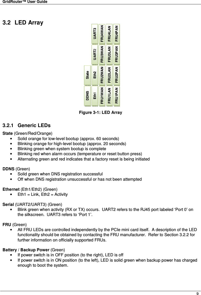 GridRouter™ User Guide        9  3.2  LED Array  Figure 3-1: LED Array 3.2.1  Generic LEDs State (Green/Red/Orange) •  Solid orange for low-level bootup (approx. 60 seconds) •  Blinking orange for high-level bootup (approx. 20 seconds) •  Blinking green when system bootup is complete •  Blinking red when alarm occurs (temperature or reset button press) •  Alternating green and red indicates that a factory reset is being initiated  DDNS (Green) •  Solid green when DNS registration successful •  Off when DNS registration unsuccessful or has not been attempted  Ethernet (Eth1/Eth2) (Green) •  Eth1 = Link, Eth2 = Activity  Serial (UART2/UART3) (Green) •  Blink green when activity (RX or TX) occurs.  UART2 refers to the RJ45 port labeled ‘Port 0’ on the silkscreen.  UART3 refers to ‘Port 1’.   FRU (Green) •  All FRU LEDs are controlled independently by the PCIe mini card itself.  A description of the LED functionality should be obtained by contacting the FRU manufacturer.  Refer to Section 3.2.2 for further information on officially supported FRUs.  Battery / Backup Power (Green) •  If power switch is in OFF position (to the right), LED is off •  If power switch is in ON position (to the left), LED is solid green when backup power has charged enough to boot the system. UART2 FRU3WAN FRU3LAN FRU3PAN UART3 FRU4WAN FRU4LAN FRU4PAN Eth1 FRU1WAN FRU1LAN FRU1PAN Eth2 FRU2WAN FRU2LAN FRU2PAN DDNS State 