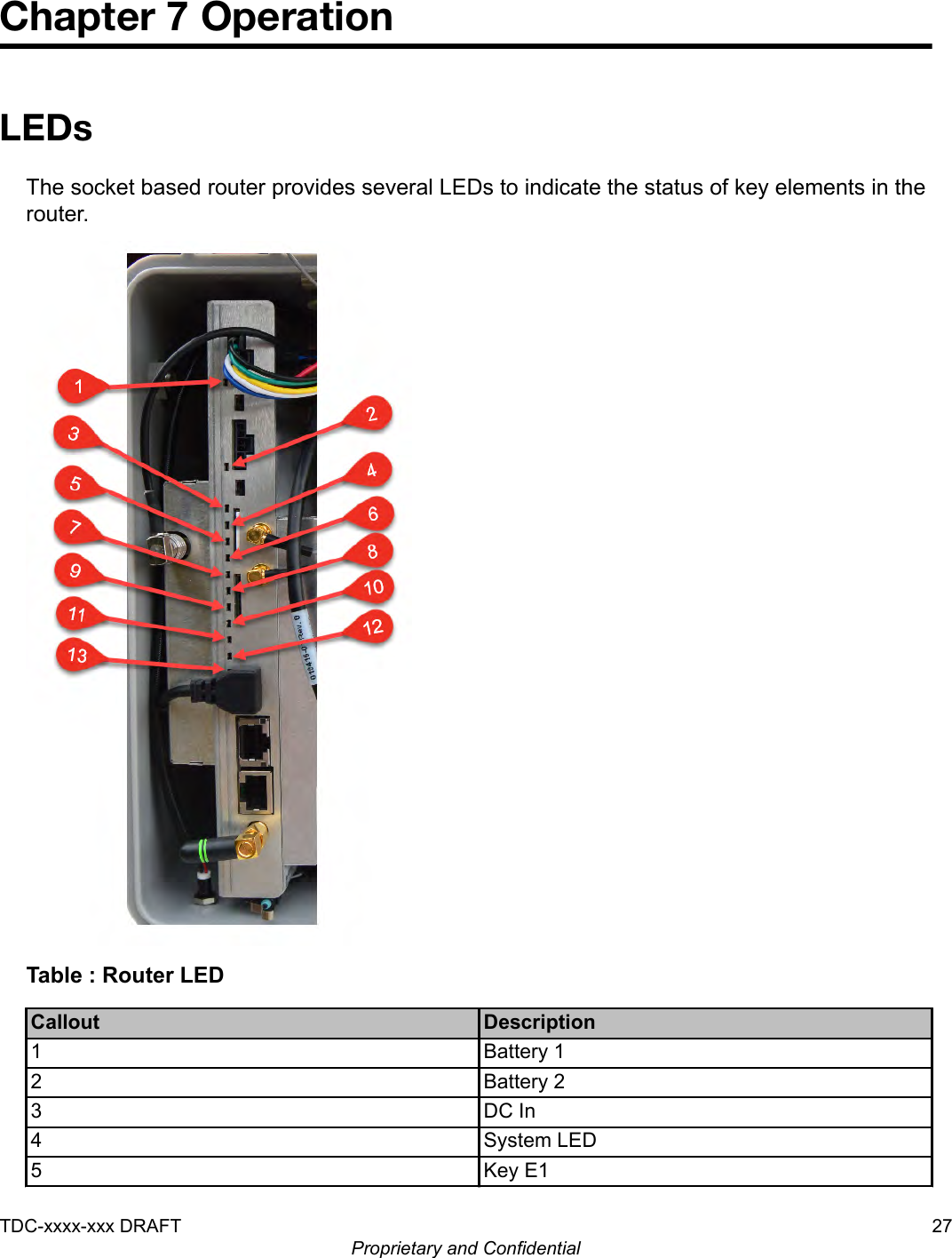 Chapter 7 OperationLEDsThe socket based router provides several LEDs to indicate the status of key elements in therouter.Table : Router LEDCallout Description1 Battery 12 Battery 23 DC In4 System LED5 Key E1TDC-xxxx-xxx DRAFT 27Proprietary and Confidential