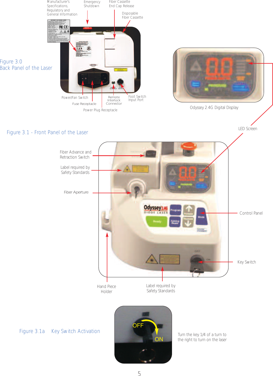 5Figure 3.1 - Front Panel of the LaserFigure 3.1a    Key Switch ActivationOdyssey 2.4G Digital DisplayLED ScreenControl PanelFiber Advance andRetraction SwitchKey SwitchHand PieceHolderTurnthe key 1/4 of a turntothe right to turn on the laserFiber ApertureONOFFLabel required bySafety StandardsLabel required bySafety StandardsFigure 3.0 Back Panel of the LaserManufacturer’sSpecifications,Regulatory andGeneral Information Disposable Fiber CassetteFoot Switch Input PortPower/Fan SwitchEmergencyShutdown  Fiber CassetteEnd Cap ReleasePower Plug ReceptacleRemoteInterlockConnectorFuse Receptacle