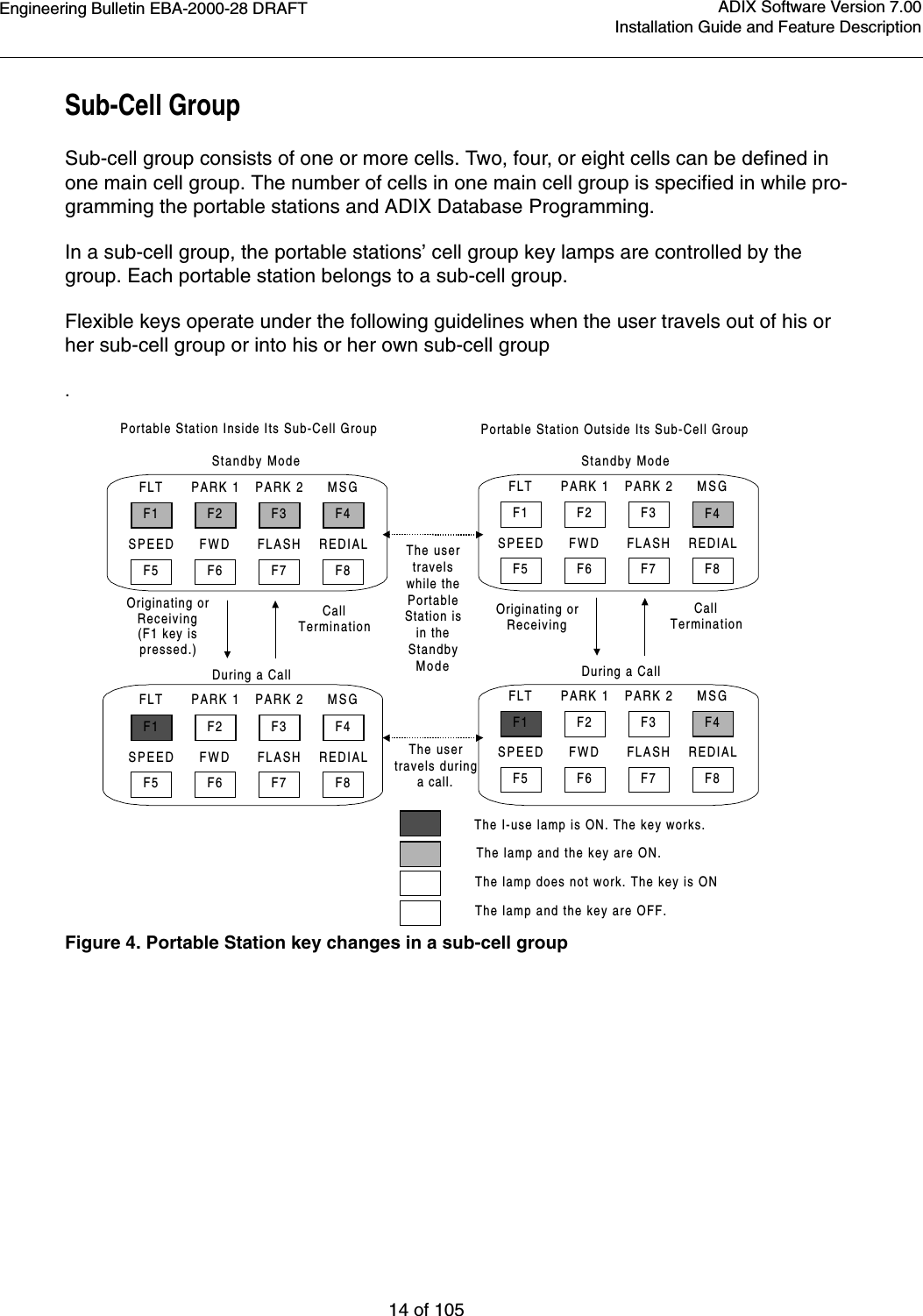 Engineering Bulletin EBA-2000-28 DRAFT14 of 105ADIX Software Version 7.00Installation Guide and Feature DescriptionSub-Cell GroupSub-cell group consists of one or more cells. Two, four, or eight cells can be defined in one main cell group. The number of cells in one main cell group is specified in while pro-gramming the portable stations and ADIX Database Programming.In a sub-cell group, the portable stations’ cell group key lamps are controlled by the group. Each portable station belongs to a sub-cell group.Flexible keys operate under the following guidelines when the user travels out of his or her sub-cell group or into his or her own sub-cell group.Figure 4. Portable Station key changes in a sub-cell groupF4F3F2F1MSGPARK 2PARK 1FLTF8F7F6F5REDIALFLASHFWDSPEEDPortable Station Inside Its Sub-Cell GroupStandby ModeOriginating orReceiving(F1 key ispressed.)CallTerminationDuring a CallF4F3F2F1MSGPARK 2PARK 1FLTF8F7F6F5REDIALFLASHFWDSPEEDF4F3F2F1MSGPARK 2PARK 1FLTF8F7F6F5REDIALFLASHFWDSPEEDPortable Station Outside Its Sub-Cell GroupStandby ModeOriginating orReceivingCallTerminationDuring a CallF4F3F2F1MSGPARK 2PARK 1FLTF8F7F6F5REDIALFLASHFWDSPEEDThe usertravelswhile thePortableStation isin theStandbyModeThe usertravels duringa call.The I-use lamp is ON. The key works.The lamp and the key are ON.The lamp does not work. The key is ONThe lamp and the key are OFF.