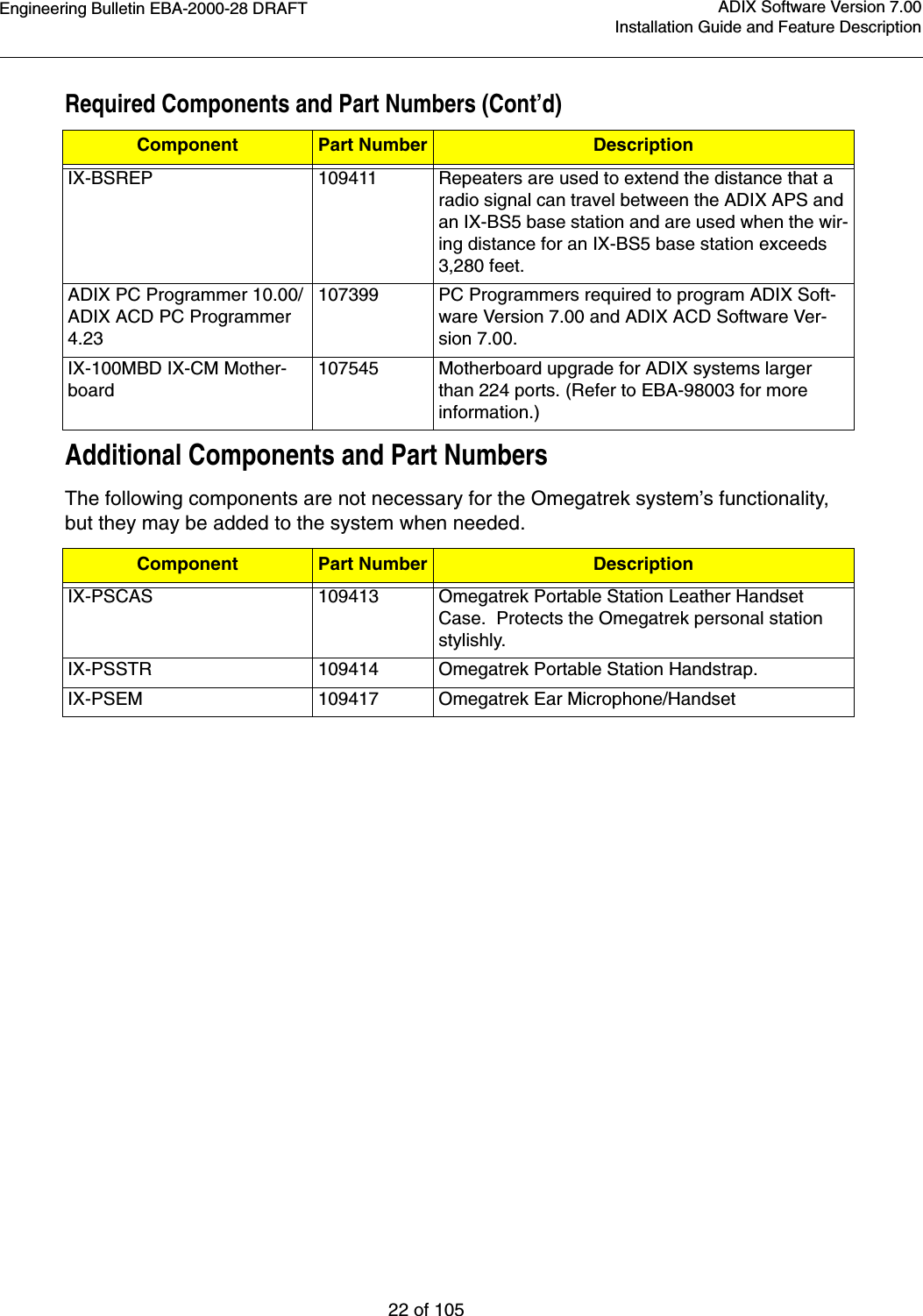 Engineering Bulletin EBA-2000-28 DRAFT22 of 105ADIX Software Version 7.00Installation Guide and Feature DescriptionRequired Components and Part Numbers (Cont’d)Additional Components and Part NumbersThe following components are not necessary for the Omegatrek system’s functionality, but they may be added to the system when needed.Component Part Number DescriptionIX-BSREP 109411 Repeaters are used to extend the distance that a radio signal can travel between the ADIX APS and an IX-BS5 base station and are used when the wir-ing distance for an IX-BS5 base station exceeds 3,280 feet.ADIX PC Programmer 10.00/ADIX ACD PC Programmer 4.23107399 PC Programmers required to program ADIX Soft-ware Version 7.00 and ADIX ACD Software Ver-sion 7.00.IX-100MBD IX-CM Mother-board107545 Motherboard upgrade for ADIX systems larger than 224 ports. (Refer to EBA-98003 for more information.)Component Part Number DescriptionIX-PSCAS 109413 Omegatrek Portable Station Leather Handset Case.  Protects the Omegatrek personal station stylishly.IX-PSSTR   109414 Omegatrek Portable Station Handstrap.IX-PSEM    109417   Omegatrek Ear Microphone/Handset