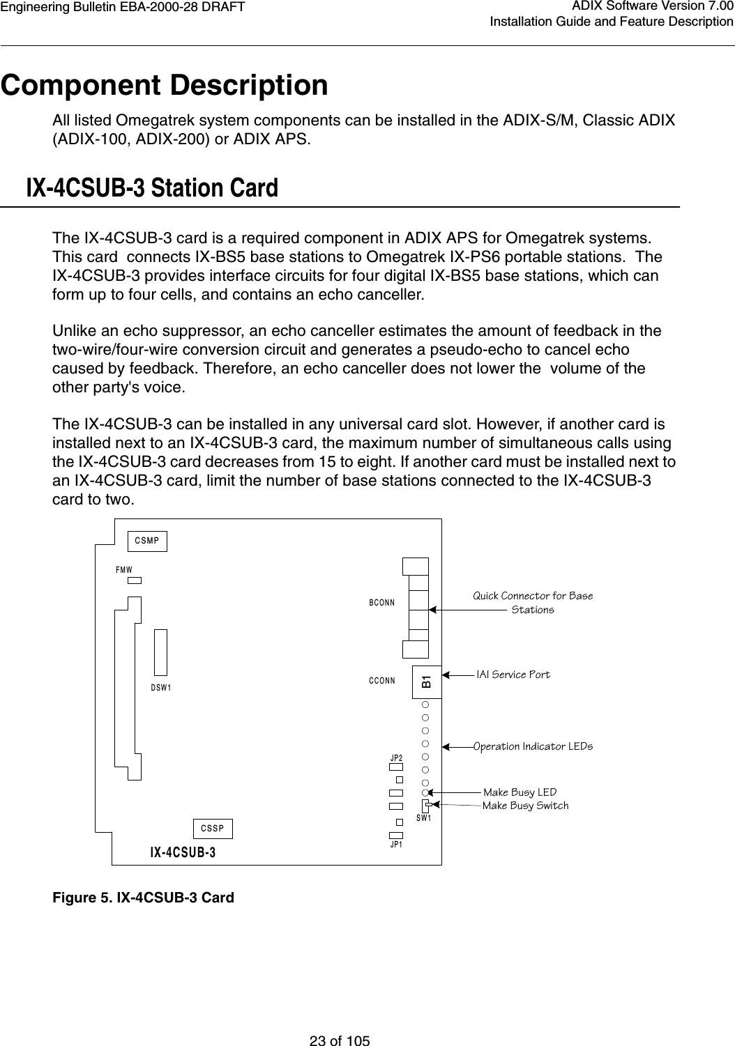 Engineering Bulletin EBA-2000-28 DRAFT23 of 105ADIX Software Version 7.00Installation Guide and Feature DescriptionComponent DescriptionAll listed Omegatrek system components can be installed in the ADIX-S/M, Classic ADIX (ADIX-100, ADIX-200) or ADIX APS.IX-4CSUB-3 Station CardThe IX-4CSUB-3 card is a required component in ADIX APS for Omegatrek systems.  This card  connects IX-BS5 base stations to Omegatrek IX-PS6 portable stations.  The IX-4CSUB-3 provides interface circuits for four digital IX-BS5 base stations, which can form up to four cells, and contains an echo canceller. Unlike an echo suppressor, an echo canceller estimates the amount of feedback in the two-wire/four-wire conversion circuit and generates a pseudo-echo to cancel echo caused by feedback. Therefore, an echo canceller does not lower the  volume of the other party&apos;s voice.The IX-4CSUB-3 can be installed in any universal card slot. However, if another card is installed next to an IX-4CSUB-3 card, the maximum number of simultaneous calls using the IX-4CSUB-3 card decreases from 15 to eight. If another card must be installed next to an IX-4CSUB-3 card, limit the number of base stations connected to the IX-4CSUB-3 card to two.Figure 5. IX-4CSUB-3 CardQuick Connector for BaseStationsIAI Service PortOperation Indicator LEDsMake Busy SwitchMake Busy LEDCSSPCSMPB1DSW1SW1BCONNCCONNIX-4CSUB-3FMWJP2JP1