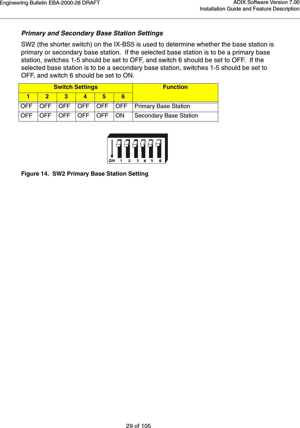 Engineering Bulletin EBA-2000-28 DRAFT29 of 105ADIX Software Version 7.00Installation Guide and Feature DescriptionPrimary and Secondary Base Station SettingsSW2 (the shorter switch) on the IX-BS5 is used to determine whether the base station is  primary or secondary base station.  If the selected base station is to be a primary base station, switches 1-5 should be set to OFF, and switch 6 should be set to OFF.  If the selected base station is to be a secondary base station, switches 1-5 should be set to OFF, and switch 6 should be set to ON.Figure 14.  SW2 Primary Base Station SettingSwitch Settings Function1 2 3 4 5 6OFF OFF OFF OFF OFF OFF Primary Base StationOFF OFF OFF OFF OFF ON Secondary Base Station