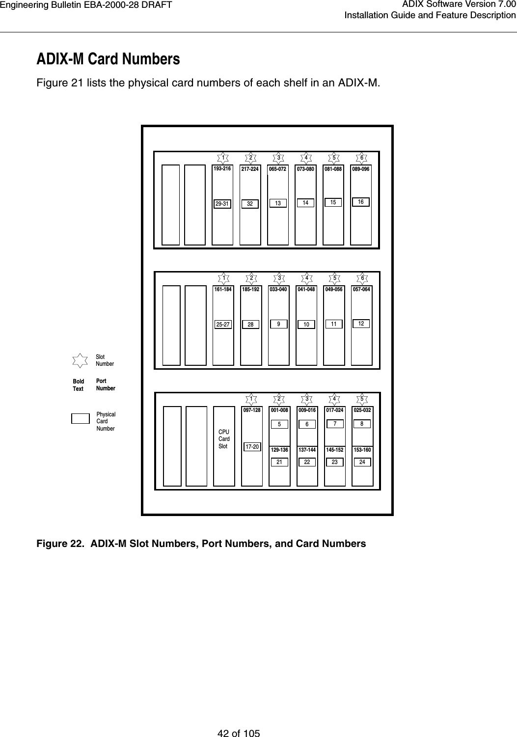 Engineering Bulletin EBA-2000-28 DRAFT42 of 105ADIX Software Version 7.00Installation Guide and Feature DescriptionADIX-M Card NumbersFigure 21 lists the physical card numbers of each shelf in an ADIX-M.Figure 22.  ADIX-M Slot Numbers, Port Numbers, and Card Numbers5 4 3 2 1 CPU Card Slot 097-128 17-20 001-008  009-016  017-024  025-032 5  6  7  8 21  22  23  24 129-136  137-144  145-152  153-160 Slot Number Port Number Bold Text Physical Card Number 6 5 4 3 2 1 161-184  185-192  033-040  041-048  049-056  057-064 9  10  11  12 6 5 4 3 2 1 193-216  217-224  065-072  073-080  081-088  089-096 13  14  15  16 29-31  32 25-27  28 