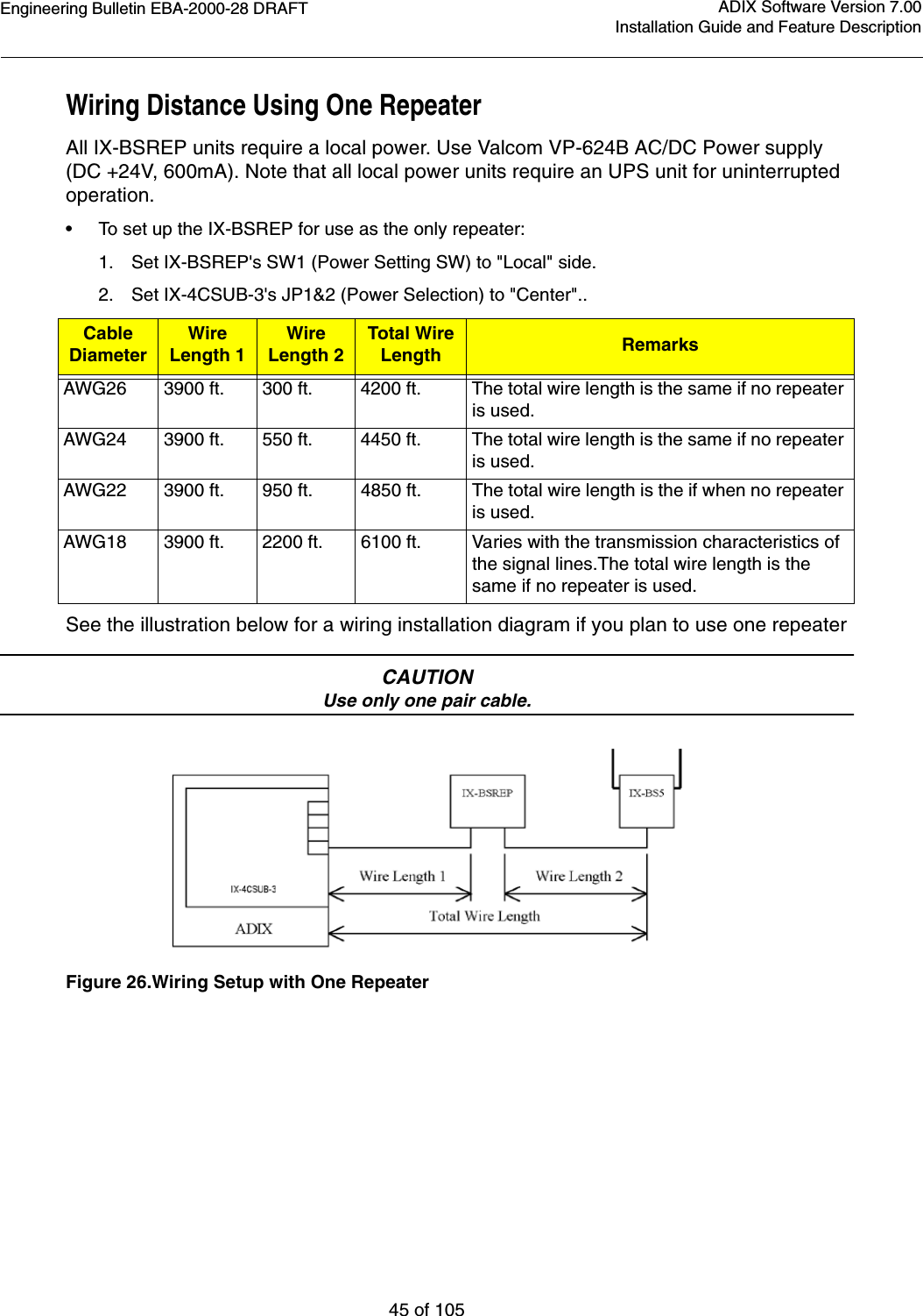 Engineering Bulletin EBA-2000-28 DRAFT45 of 105ADIX Software Version 7.00Installation Guide and Feature DescriptionWiring Distance Using One RepeaterAll IX-BSREP units require a local power. Use Valcom VP-624B AC/DC Power supply (DC +24V, 600mA). Note that all local power units require an UPS unit for uninterrupted operation.•To set up the IX-BSREP for use as the only repeater:1. Set IX-BSREP&apos;s SW1 (Power Setting SW) to &quot;Local&quot; side.2. Set IX-4CSUB-3&apos;s JP1&amp;2 (Power Selection) to &quot;Center&quot;..See the illustration below for a wiring installation diagram if you plan to use one repeaterCAUTIONUse only one pair cable.Figure 26.Wiring Setup with One RepeaterCableDiameterWireLength 1WireLength 2Total WireLength RemarksAWG26 3900 ft. 300 ft. 4200 ft. The total wire length is the same if no repeater is used.AWG24 3900 ft. 550 ft. 4450 ft. The total wire length is the same if no repeater is used.AWG22 3900 ft. 950 ft. 4850 ft. The total wire length is the if when no repeater is used.AWG18 3900 ft. 2200 ft. 6100 ft. Varies with the transmission characteristics of the signal lines.The total wire length is the same if no repeater is used.