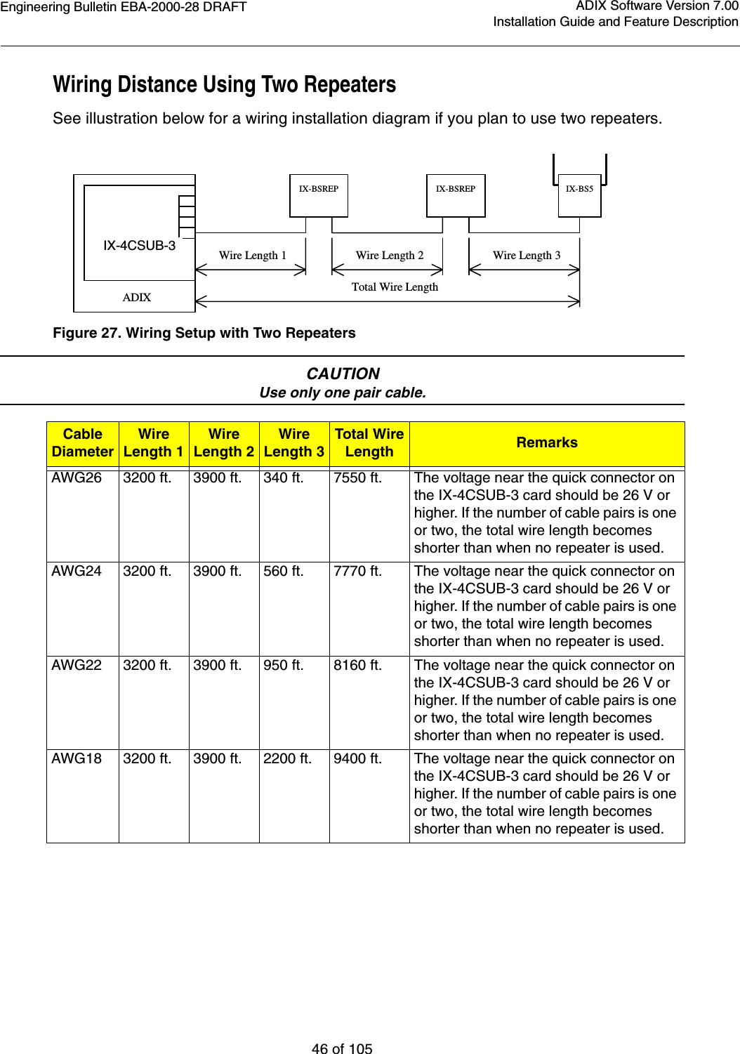 Engineering Bulletin EBA-2000-28 DRAFT46 of 105ADIX Software Version 7.00Installation Guide and Feature DescriptionWiring Distance Using Two RepeatersSee illustration below for a wiring installation diagram if you plan to use two repeaters.Figure 27. Wiring Setup with Two RepeatersCAUTIONUse only one pair cable.  CableDiameterWireLength 1WireLength 2WireLength 3Total WireLength RemarksAWG26 3200 ft. 3900 ft. 340 ft. 7550 ft. The voltage near the quick connector on the IX-4CSUB-3 card should be 26 V or higher. If the number of cable pairs is one or two, the total wire length becomes shorter than when no repeater is used.AWG24 3200 ft. 3900 ft. 560 ft. 7770 ft. The voltage near the quick connector on the IX-4CSUB-3 card should be 26 V or higher. If the number of cable pairs is one or two, the total wire length becomes shorter than when no repeater is used.AWG22 3200 ft. 3900 ft. 950 ft. 8160 ft. The voltage near the quick connector on the IX-4CSUB-3 card should be 26 V or higher. If the number of cable pairs is one or two, the total wire length becomes shorter than when no repeater is used.AWG18 3200 ft. 3900 ft. 2200 ft. 9400 ft. The voltage near the quick connector on the IX-4CSUB-3 card should be 26 V or higher. If the number of cable pairs is one or two, the total wire length becomes shorter than when no repeater is used. ADIX IX-4CSUB-2 IX-BSREP Wire Length 1  Wire Length 2 Total Wire Length IX-BSREP  IX-BS5 Wire Length 3 IX-4CSUB-3