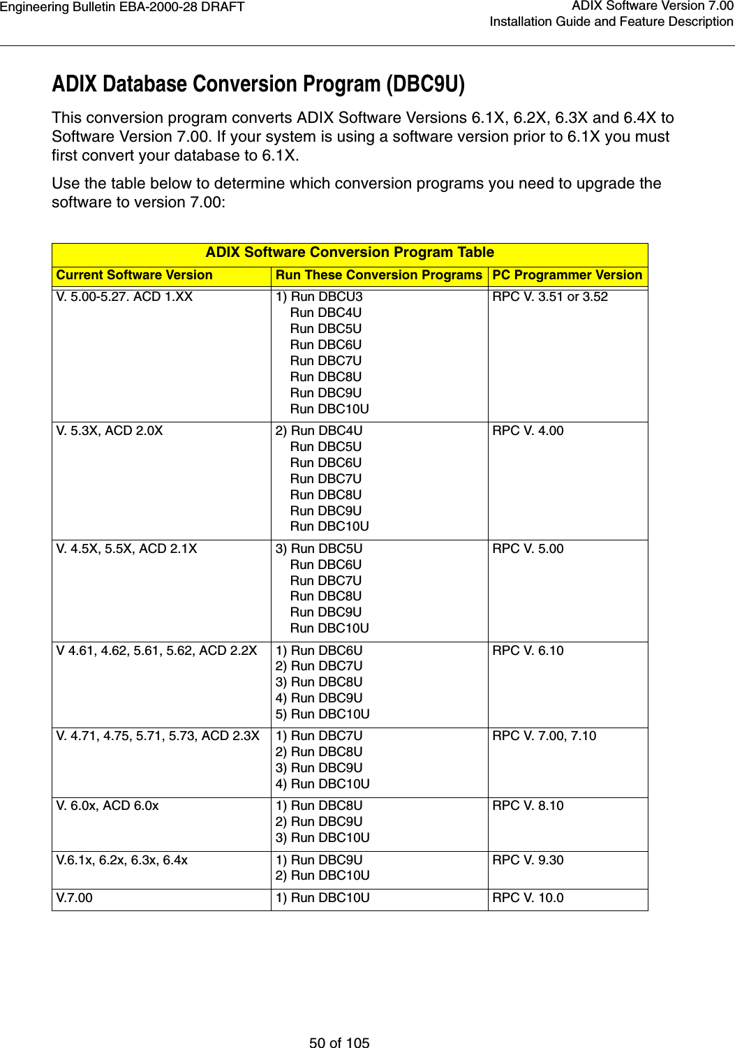 Engineering Bulletin EBA-2000-28 DRAFT50 of 105ADIX Software Version 7.00Installation Guide and Feature DescriptionADIX Database Conversion Program (DBC9U)This conversion program converts ADIX Software Versions 6.1X, 6.2X, 6.3X and 6.4X to Software Version 7.00. If your system is using a software version prior to 6.1X you must first convert your database to 6.1X. Use the table below to determine which conversion programs you need to upgrade the software to version 7.00:ADIX Software Conversion Program TableCurrent Software Version Run These Conversion Programs PC Programmer VersionV. 5.00-5.27. ACD 1.XX 1) Run DBCU3    Run DBC4U    Run DBC5U    Run DBC6U    Run DBC7U    Run DBC8U    Run DBC9U    Run DBC10URPC V. 3.51 or 3.52V. 5.3X, ACD 2.0X 2) Run DBC4U    Run DBC5U    Run DBC6U    Run DBC7U    Run DBC8U    Run DBC9U    Run DBC10URPC V. 4.00V. 4.5X, 5.5X, ACD 2.1X 3) Run DBC5U    Run DBC6U    Run DBC7U    Run DBC8U    Run DBC9U    Run DBC10URPC V. 5.00V 4.61, 4.62, 5.61, 5.62, ACD 2.2X 1) Run DBC6U2) Run DBC7U3) Run DBC8U4) Run DBC9U5) Run DBC10URPC V. 6.10V. 4.71, 4.75, 5.71, 5.73, ACD 2.3X 1) Run DBC7U2) Run DBC8U3) Run DBC9U4) Run DBC10URPC V. 7.00, 7.10V. 6.0x, ACD 6.0x 1) Run DBC8U2) Run DBC9U3) Run DBC10URPC V. 8.10V.6.1x, 6.2x, 6.3x, 6.4x 1) Run DBC9U2) Run DBC10URPC V. 9.30V.7.00 1) Run DBC10U RPC V. 10.0