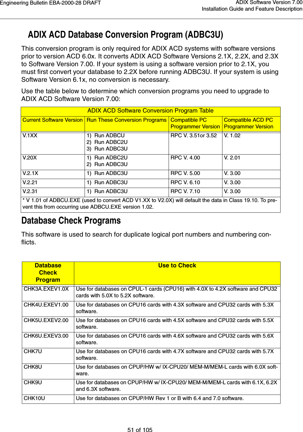 Engineering Bulletin EBA-2000-28 DRAFT51 of 105ADIX Software Version 7.00Installation Guide and Feature Description   ADIX ACD Database Conversion Program (ADBC3U)This conversion program is only required for ADIX ACD systems with software versions prior to version ACD 6.0x. It converts ADIX ACD Software Versions 2.1X, 2.2X, and 2.3X to Software Version 7.00. If your system is using a software version prior to 2.1X, you must first convert your database to 2.2X before running ADBC3U. If your system is using Software Version 6.1x, no conversion is necessary. Use the table below to determine which conversion programs you need to upgrade to ADIX ACD Software Version 7.00:Database Check ProgramsThis software is used to search for duplicate logical port numbers and numbering con-flicts.ADIX ACD Software Conversion Program TableCurrent Software Version Run These Conversion Programs Compatible PC Programmer VersionCompatible ACD PC Programmer VersionV.1XX 1)  Run ADBCU2)  Run ADBC2U3)  Run ADBC3URPC V. 3.51or 3.52 V. 1.02V.20X 1)  Run ADBC2U2)  Run ADBC3URPC V. 4.00 V. 2.01V.2.1X 1)  Run ADBC3U RPC V. 5.00 V. 3.00V.2.21 1)  Run ADBC3U RPC V. 6.10 V. 3.00V.2.31 1)  Run ADBC3U RPC V. 7.10 V. 3.00* V 1.01 of ADBCU.EXE (used to convert ACD V1.XX to V2.0X) will default the data in Class 19.10. To pre-vent this from occurring use ADBCU.EXE version 1.02.DatabaseCheck ProgramUse to CheckCHK3A.EXEV1.0X Use for databases on CPUL-1 cards (CPU16) with 4.0X to 4.2X software and CPU32 cards with 5.0X to 5.2X software. CHK4U.EXEV1.00 Use for databases on CPU16 cards with 4.3X software and CPU32 cards with 5.3X software.CHK5U.EXEV2.00 Use for databases on CPU16 cards with 4.5X software and CPU32 cards with 5.5X software.CHK6U.EXEV3.00 Use for databases on CPU16 cards with 4.6X software and CPU32 cards with 5.6X software.CHK7U Use for databases on CPU16 cards with 4.7X software and CPU32 cards with 5.7X software.CHK8U Use for databases on CPUP/HW w/ IX-CPU20/ MEM-M/MEM-L cards with 6.0X soft-ware.CHK9U Use for databases on CPUP/HW w/ IX-CPU20/ MEM-M/MEM-L cards with 6.1X, 6.2X and 6.3X software.CHK10U Use for databases on CPUP/HW Rev 1 or B with 6.4 and 7.0 software.