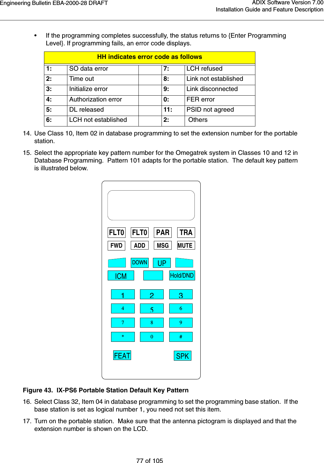 Engineering Bulletin EBA-2000-28 DRAFT77 of 105ADIX Software Version 7.00Installation Guide and Feature Description•If the programming completes successfully, the status returns to {Enter Programming Level}. If programming fails, an error code displays.14. Use Class 10, Item 02 in database programming to set the extension number for the portable station.15. Select the appropriate key pattern number for the Omegatrek system in Classes 10 and 12 in Database Programming.  Pattern 101 adapts for the portable station.  The default key pattern is illustrated below. Figure 43.  IX-PS6 Portable Station Default Key Pattern16. Select Class 32, Item 04 in database programming to set the programming base station.  If the base station is set as logical number 1, you need not set this item.17. Turn on the portable station.  Make sure that the antenna pictogram is displayed and that the extension number is shown on the LCD.HH indicates error code as follows1: SO data error  7: LCH refused2: Time out  8: Link not established3: Initialize error  9: Link disconnected4: Authorization error 0: FER error5: DL released 11: PSID not agreed6: LCH not established 2:  OthersFLT0 FLT0 PAR TRAFWD  ADD  MSG  MUTE DOWN ICM  Hold/DND 1234 57 8  9 6 *  0 # SPK    UP FEAT 