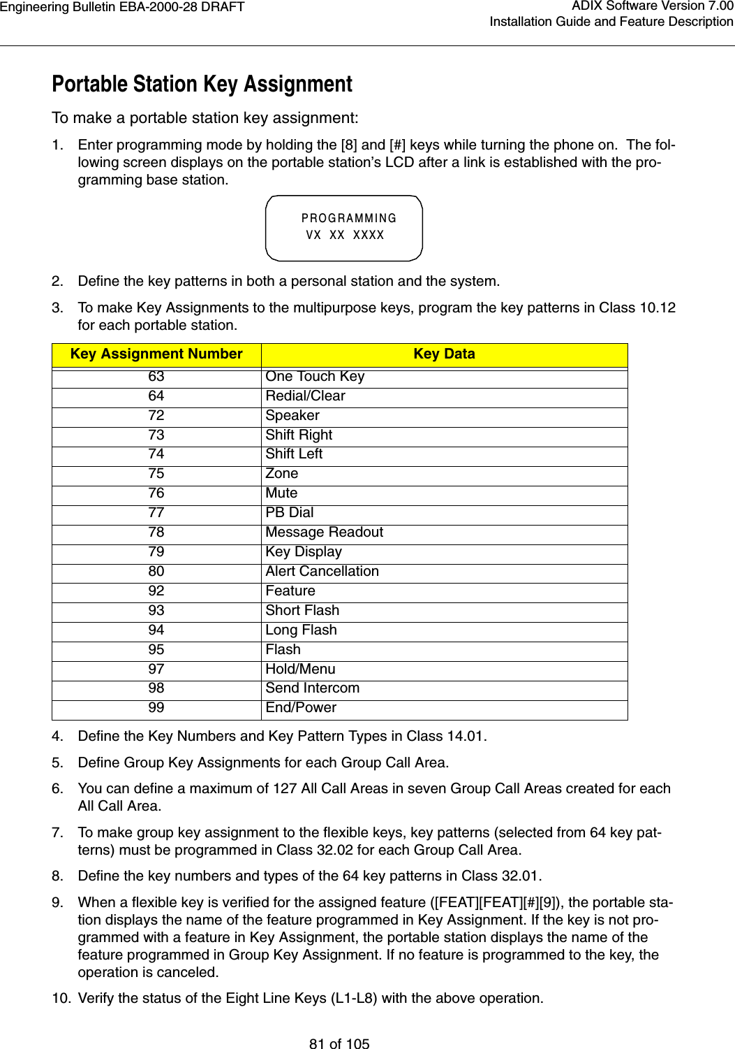 Engineering Bulletin EBA-2000-28 DRAFT81 of 105ADIX Software Version 7.00Installation Guide and Feature DescriptionPortable Station Key AssignmentTo make a portable station key assignment:1. Enter programming mode by holding the [8] and [#] keys while turning the phone on.  The fol-lowing screen displays on the portable station’s LCD after a link is established with the pro-gramming base station.2. Define the key patterns in both a personal station and the system.3. To make Key Assignments to the multipurpose keys, program the key patterns in Class 10.12 for each portable station. 4. Define the Key Numbers and Key Pattern Types in Class 14.01.5. Define Group Key Assignments for each Group Call Area.6. You can define a maximum of 127 All Call Areas in seven Group Call Areas created for each All Call Area.7. To make group key assignment to the flexible keys, key patterns (selected from 64 key pat-terns) must be programmed in Class 32.02 for each Group Call Area.8. Define the key numbers and types of the 64 key patterns in Class 32.01.9. When a flexible key is verified for the assigned feature ([FEAT][FEAT][#][9]), the portable sta-tion displays the name of the feature programmed in Key Assignment. If the key is not pro-grammed with a feature in Key Assignment, the portable station displays the name of the feature programmed in Group Key Assignment. If no feature is programmed to the key, the operation is canceled.10. Verify the status of the Eight Line Keys (L1-L8) with the above operation.Key Assignment Number Key Data63 One Touch Key64 Redial/Clear72 Speaker73 Shift Right74 Shift Left75 Zone76 Mute77 PB Dial78 Message Readout79 Key Display80 Alert Cancellation92 Feature93 Short Flash94 Long Flash95 Flash97 Hold/Menu98 Send Intercom99 End/PowerPROGRAMMING  VX  XX  XXXX