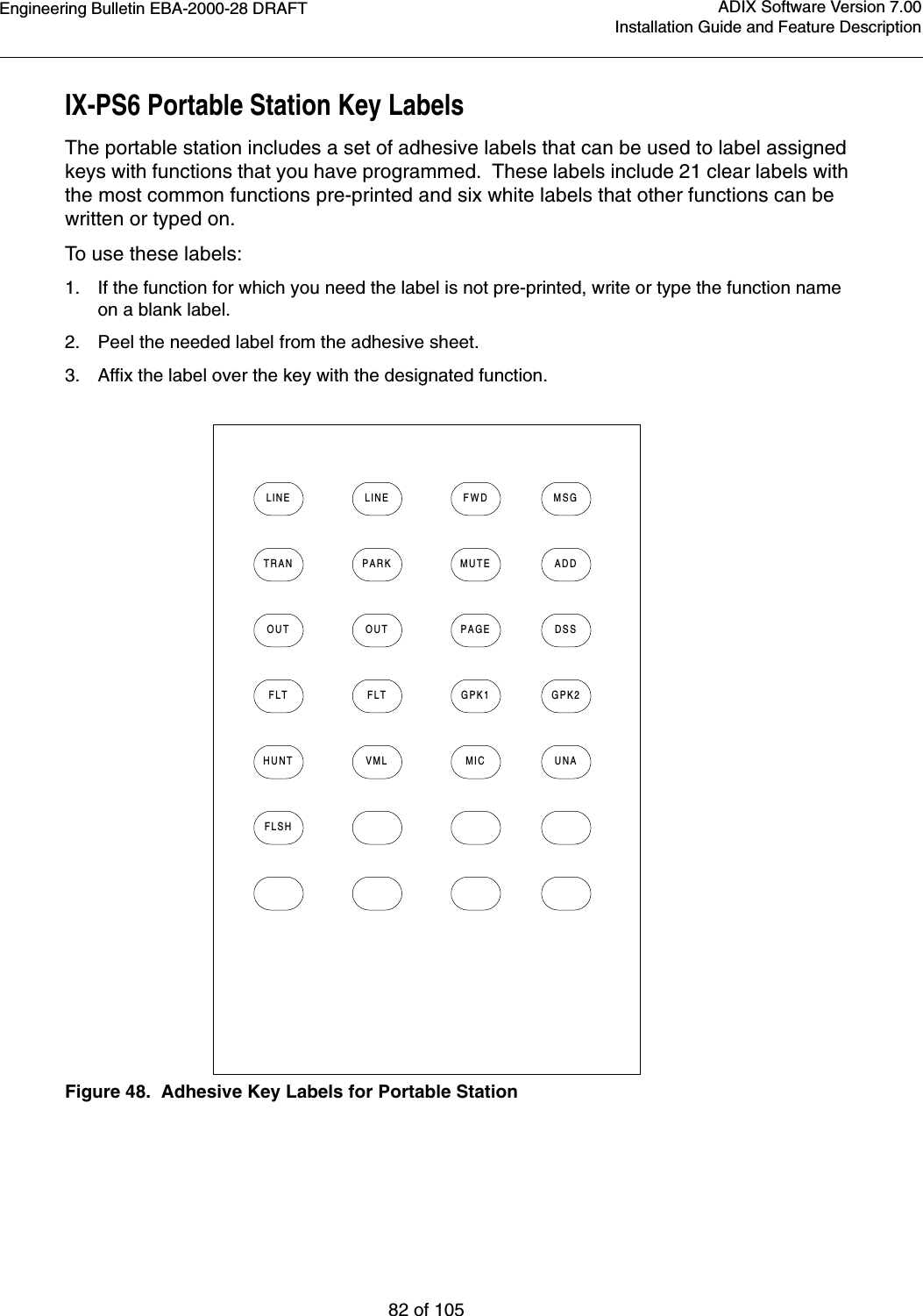 Engineering Bulletin EBA-2000-28 DRAFT82 of 105ADIX Software Version 7.00Installation Guide and Feature DescriptionIX-PS6 Portable Station Key LabelsThe portable station includes a set of adhesive labels that can be used to label assigned keys with functions that you have programmed.  These labels include 21 clear labels with the most common functions pre-printed and six white labels that other functions can be written or typed on.To use these labels:1. If the function for which you need the label is not pre-printed, write or type the function name on a blank label.2. Peel the needed label from the adhesive sheet.3. Affix the label over the key with the designated function.Figure 48.  Adhesive Key Labels for Portable StationLINEUNAMICVMLGPK2GPK1FLTDSSPAGEOUTADDMUTEPARKFLSHHUNTFLTOUTTRANMSGFWDLINE