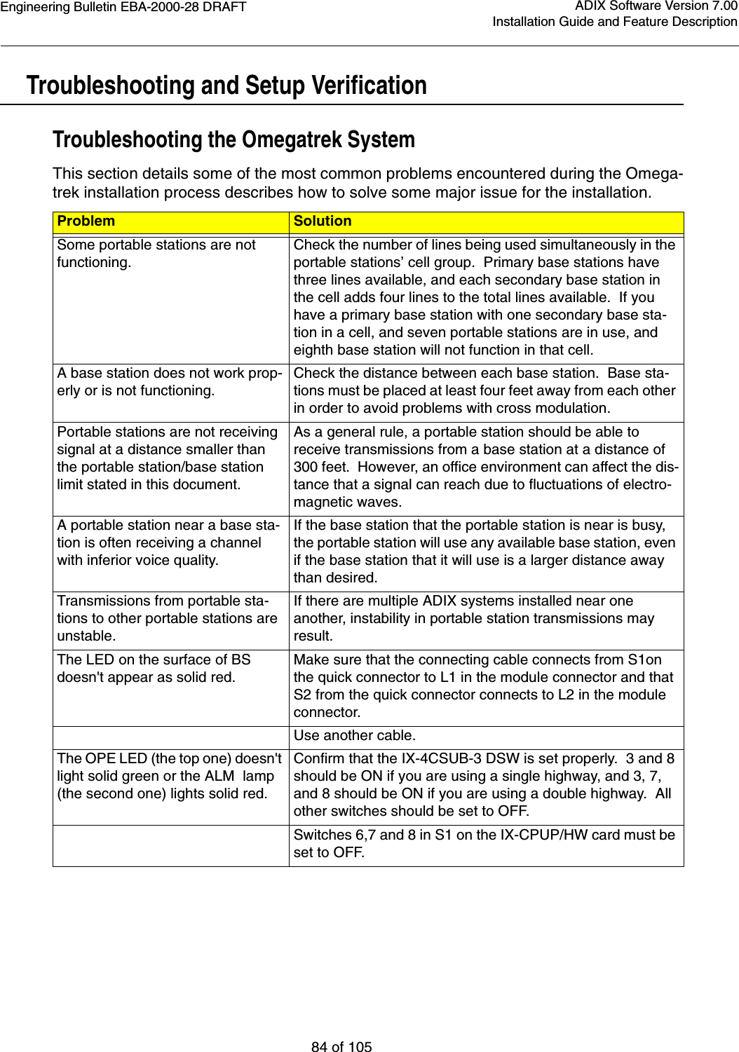 Engineering Bulletin EBA-2000-28 DRAFT84 of 105ADIX Software Version 7.00Installation Guide and Feature DescriptionTroubleshooting and Setup VerificationTroubleshooting the Omegatrek SystemThis section details some of the most common problems encountered during the Omega-trek installation process describes how to solve some major issue for the installation. Problem SolutionSome portable stations are not functioning.Check the number of lines being used simultaneously in the portable stations’ cell group.  Primary base stations have three lines available, and each secondary base station in the cell adds four lines to the total lines available.  If you have a primary base station with one secondary base sta-tion in a cell, and seven portable stations are in use, and eighth base station will not function in that cell.A base station does not work prop-erly or is not functioning.Check the distance between each base station.  Base sta-tions must be placed at least four feet away from each other in order to avoid problems with cross modulation.Portable stations are not receiving signal at a distance smaller than the portable station/base station limit stated in this document.As a general rule, a portable station should be able to receive transmissions from a base station at a distance of 300 feet.  However, an office environment can affect the dis-tance that a signal can reach due to fluctuations of electro-magnetic waves. A portable station near a base sta-tion is often receiving a channel with inferior voice quality.If the base station that the portable station is near is busy, the portable station will use any available base station, even if the base station that it will use is a larger distance away than desired.Transmissions from portable sta-tions to other portable stations are unstable.If there are multiple ADIX systems installed near one another, instability in portable station transmissions may result.The LED on the surface of BS doesn&apos;t appear as solid red.Make sure that the connecting cable connects from S1on the quick connector to L1 in the module connector and that S2 from the quick connector connects to L2 in the module connector.Use another cable.The OPE LED (the top one) doesn&apos;t light solid green or the ALM  lamp (the second one) lights solid red.Confirm that the IX-4CSUB-3 DSW is set properly.  3 and 8 should be ON if you are using a single highway, and 3, 7, and 8 should be ON if you are using a double highway.  All other switches should be set to OFF.Switches 6,7 and 8 in S1 on the IX-CPUP/HW card must be set to OFF.